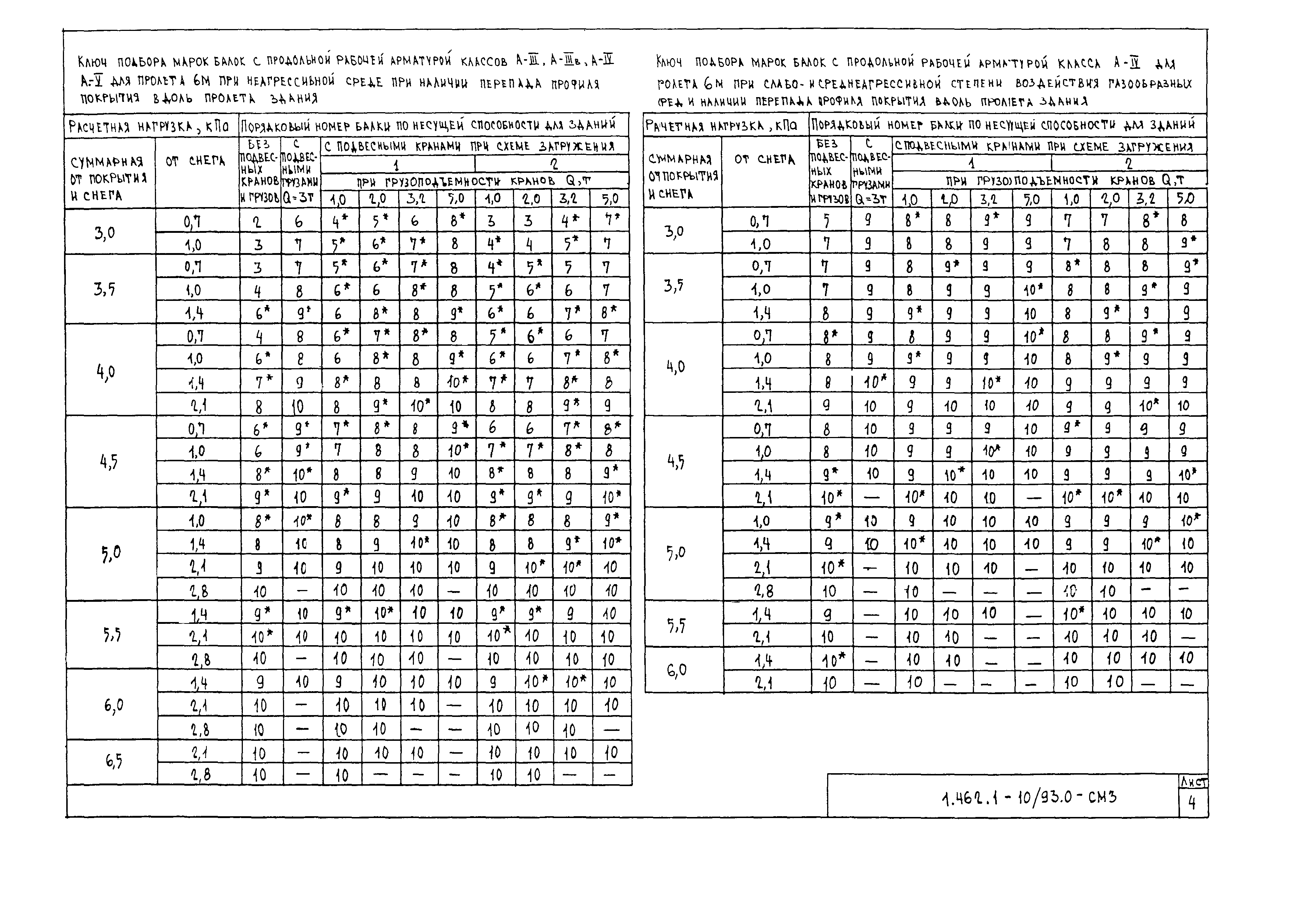 Серия 1.462.1-10/93