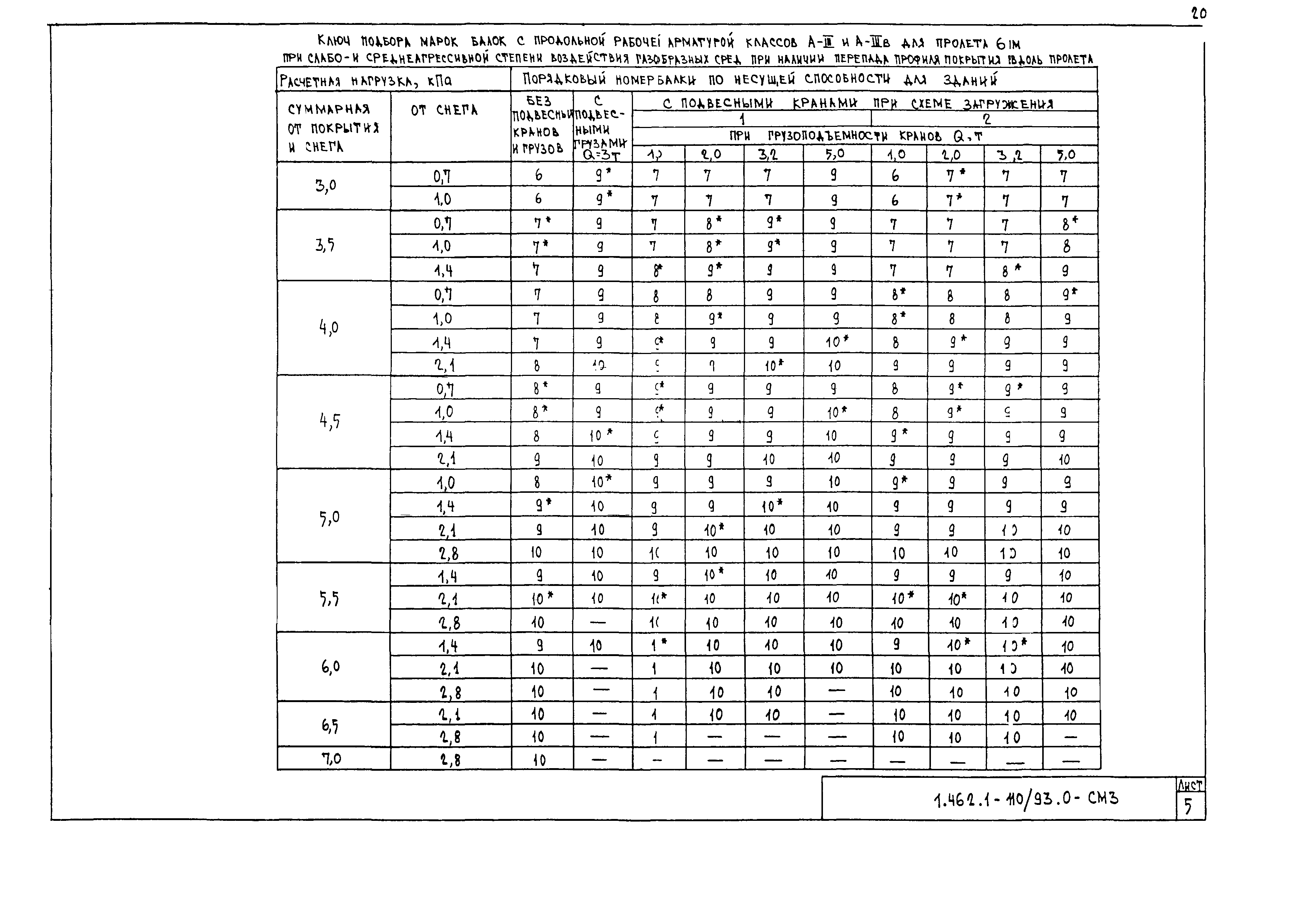 Серия 1.462.1-10/93