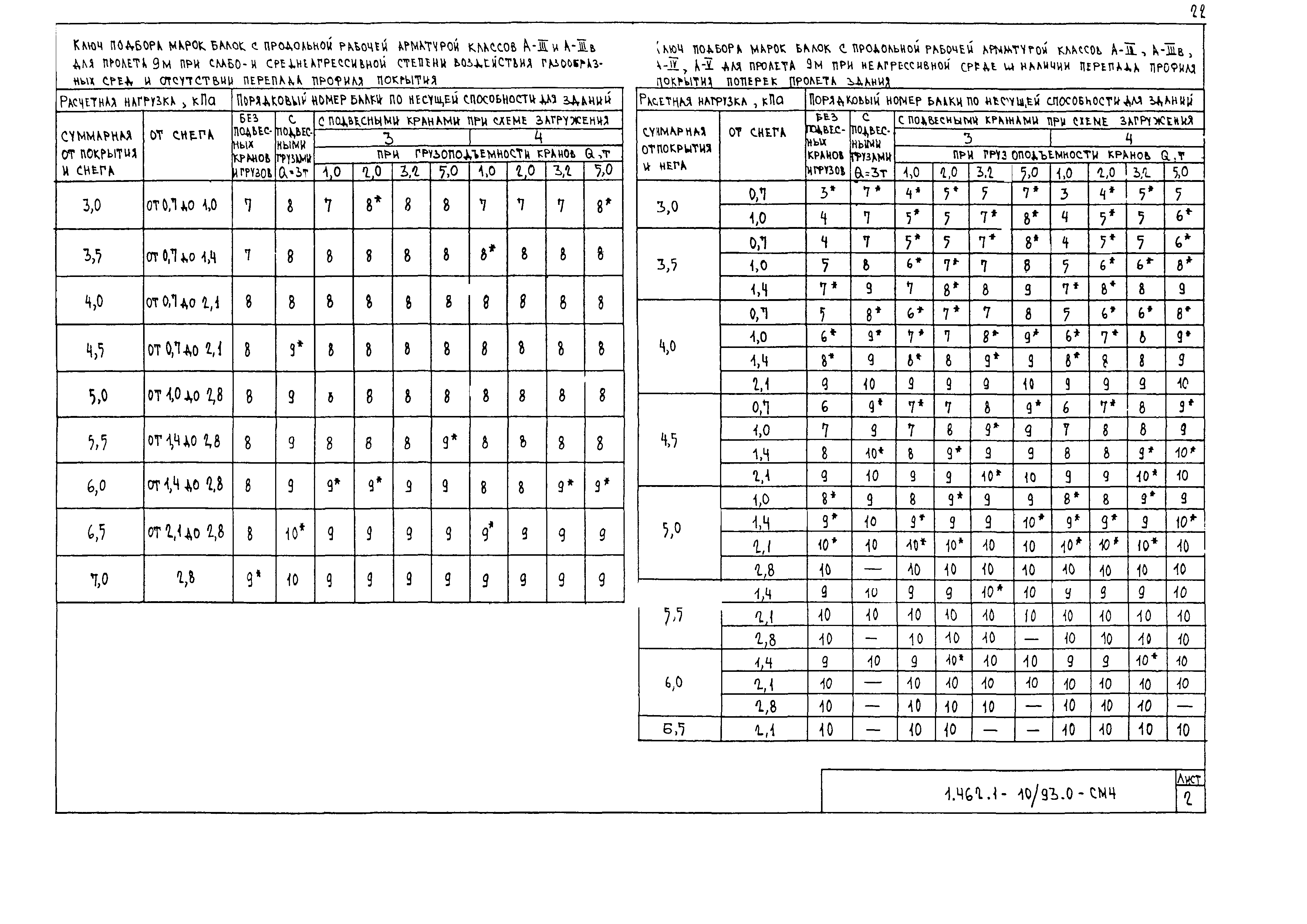 Серия 1.462.1-10/93