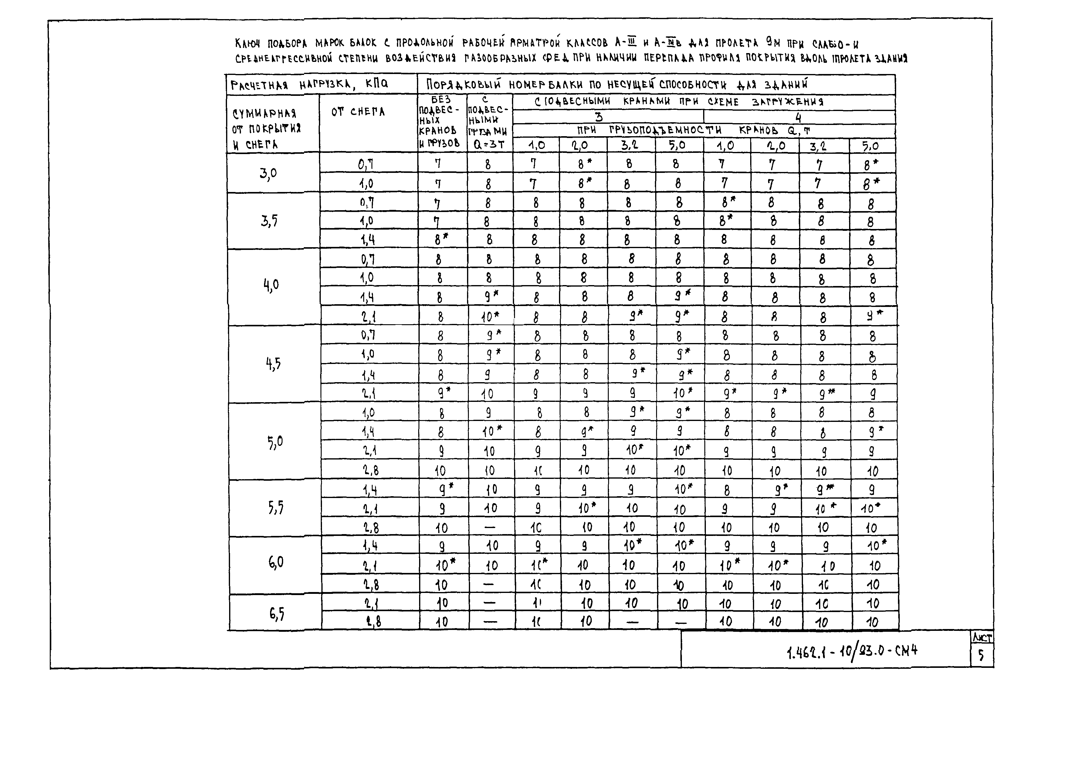 Серия 1.462.1-10/93