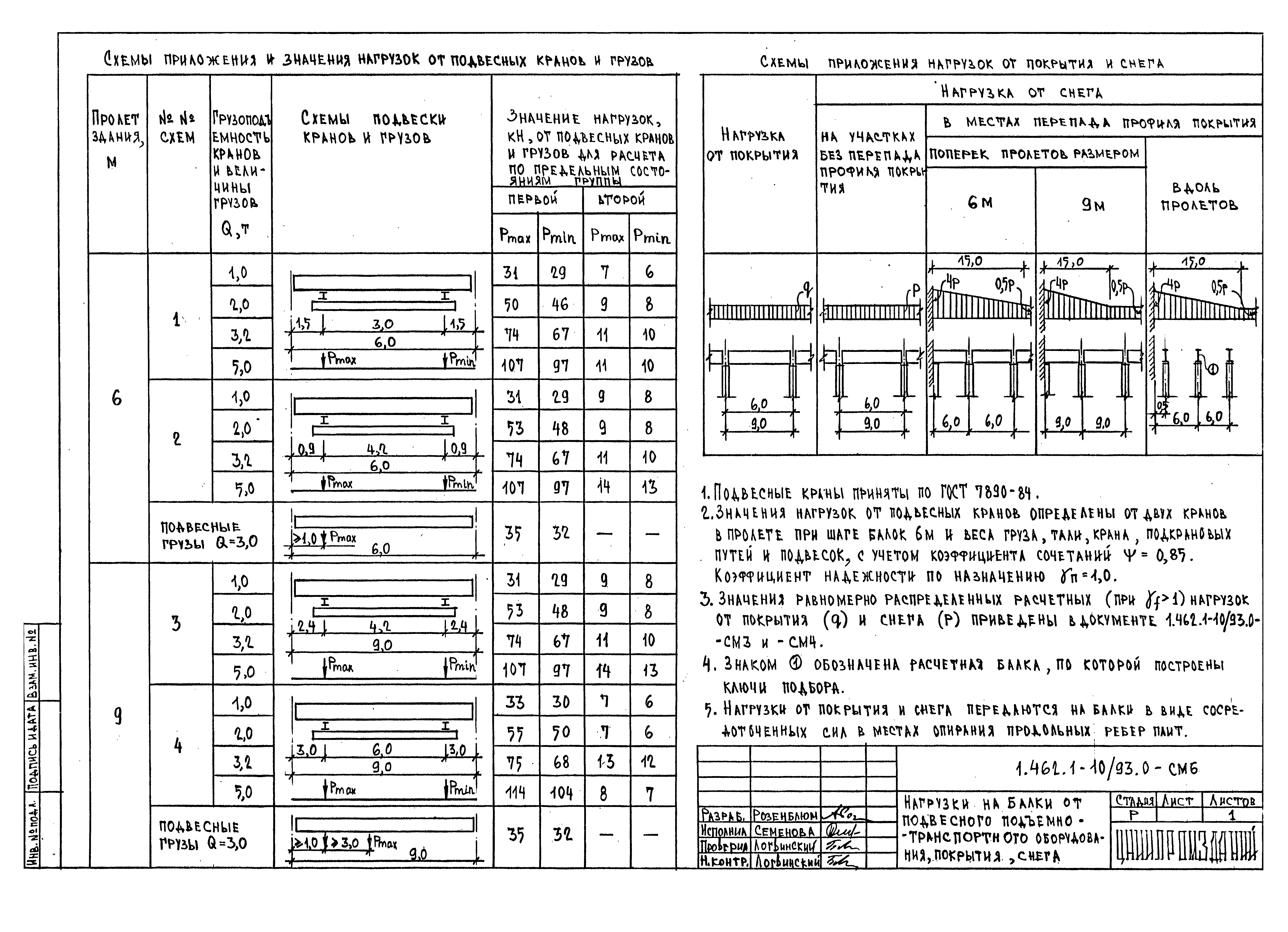 Серия 1.462.1-10/93