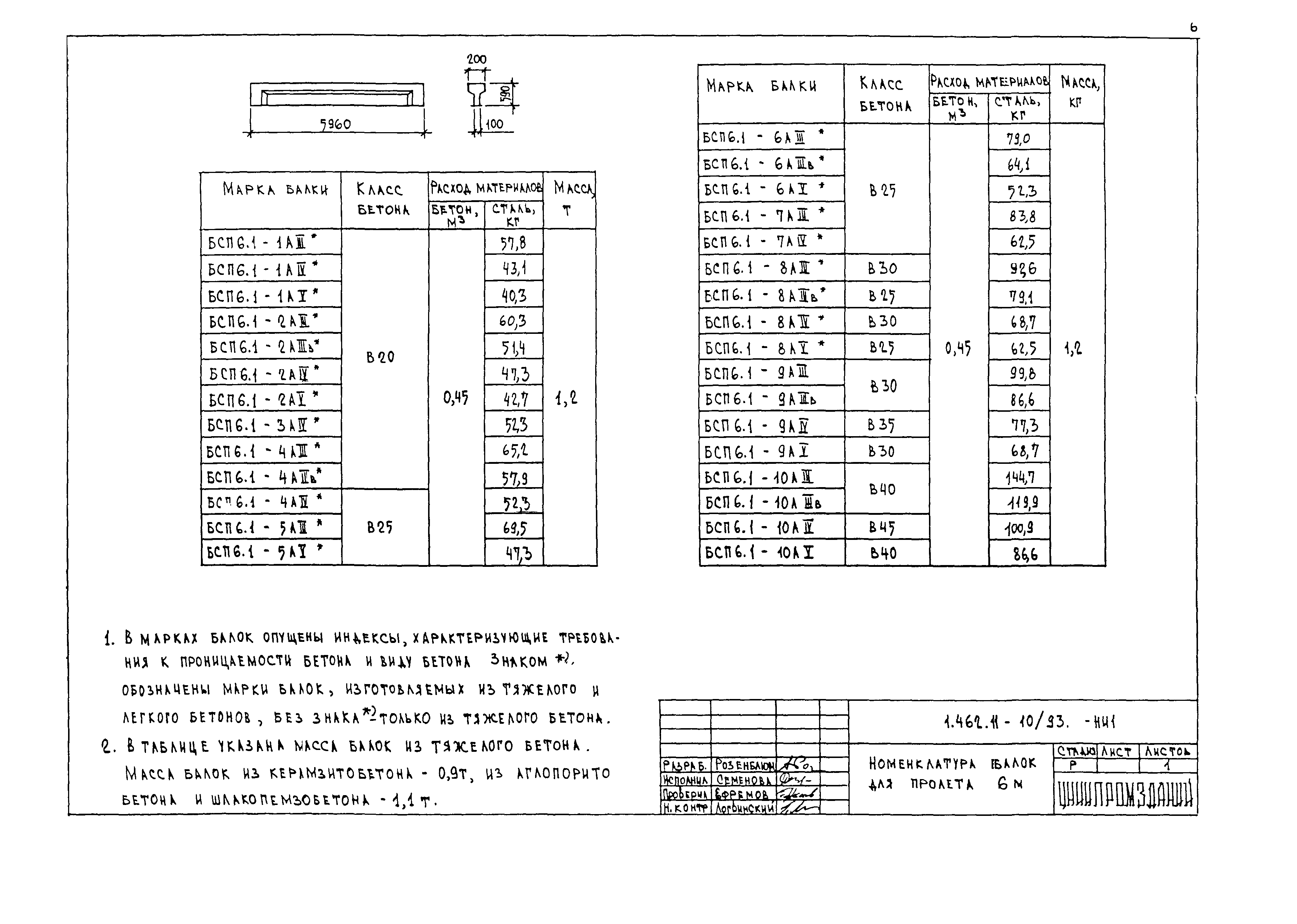 Серия 1.462.1-10/93