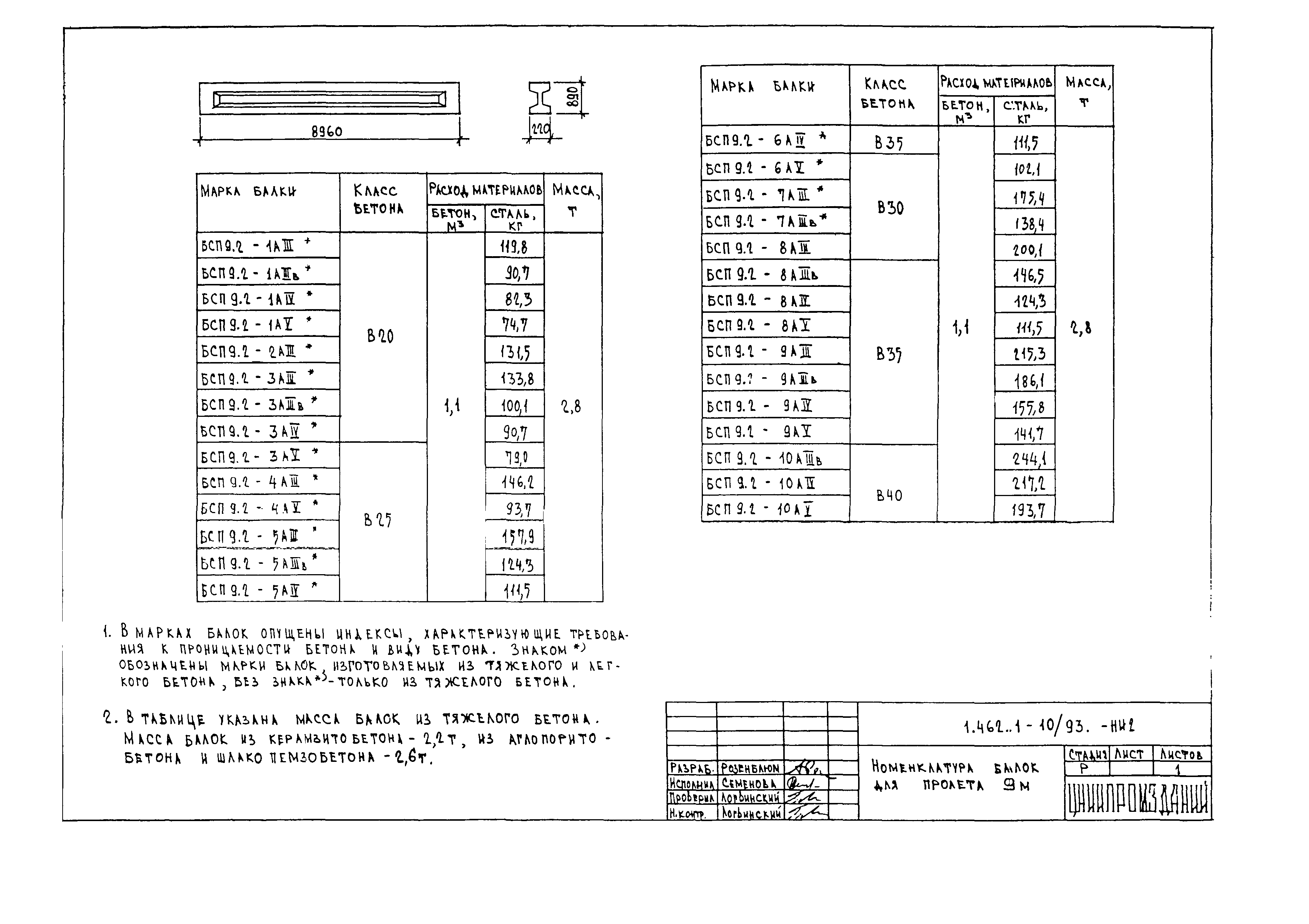 Серия 1.462.1-10/93