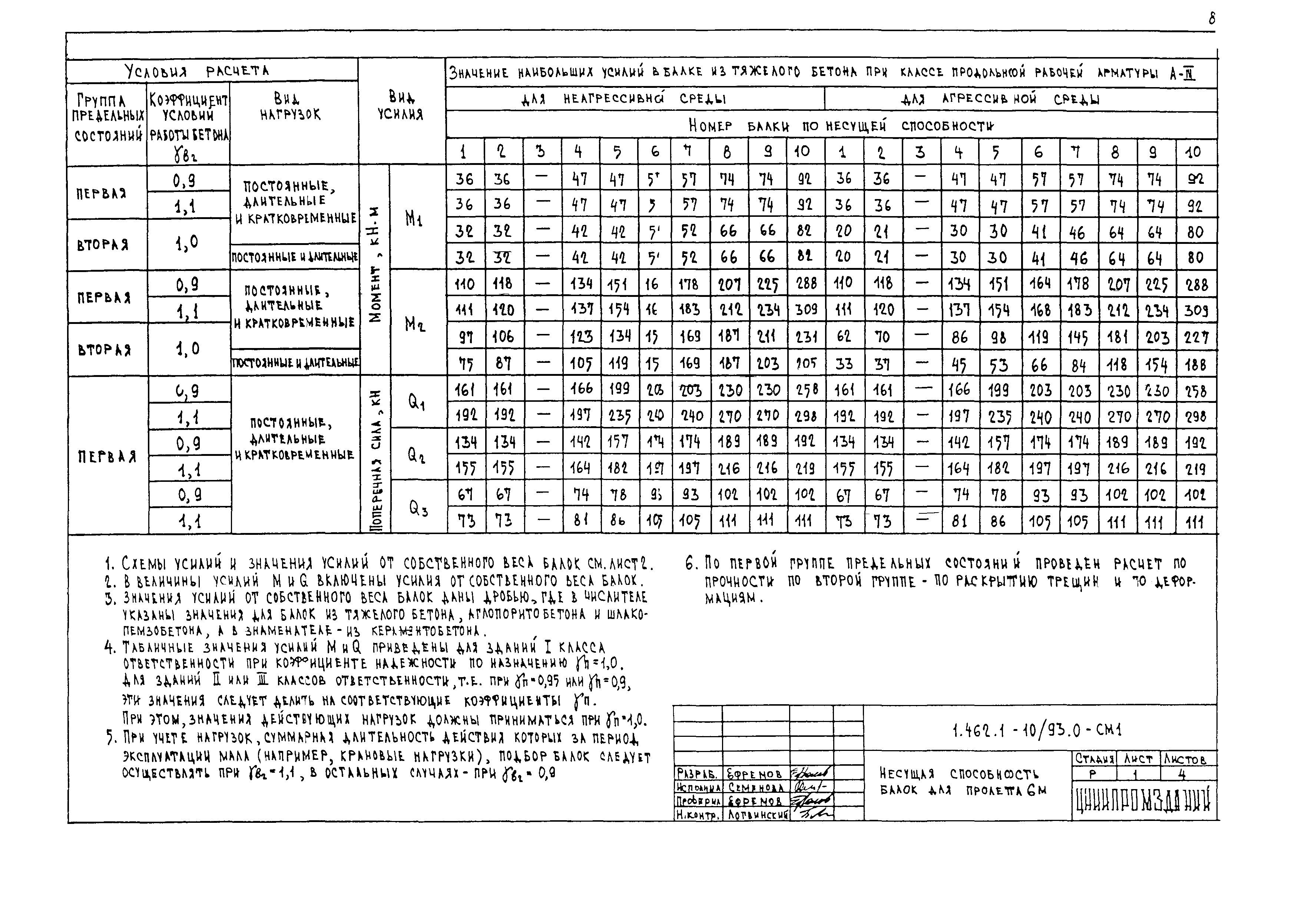 Серия 1.462.1-10/93