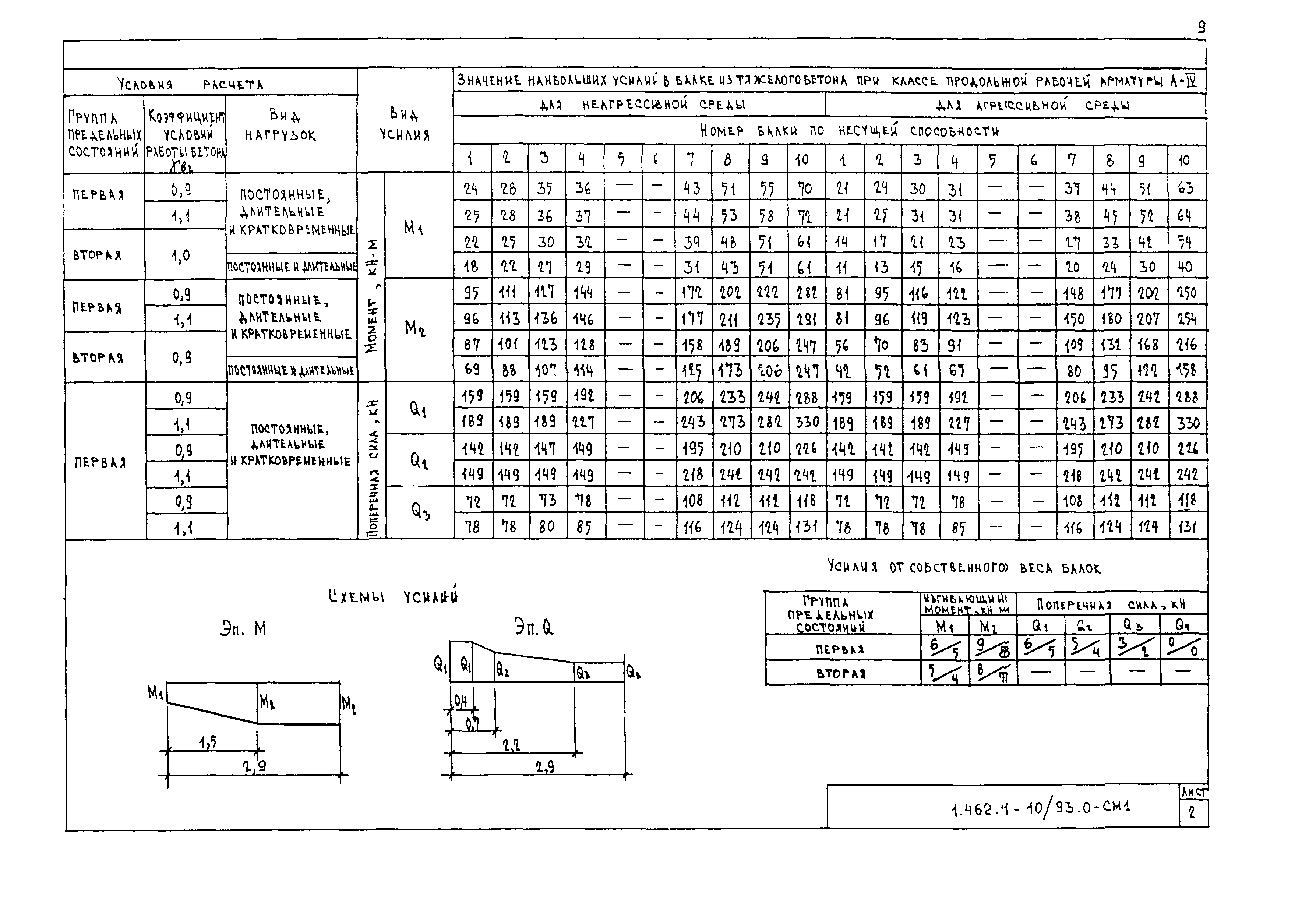 Серия 1.462.1-10/93