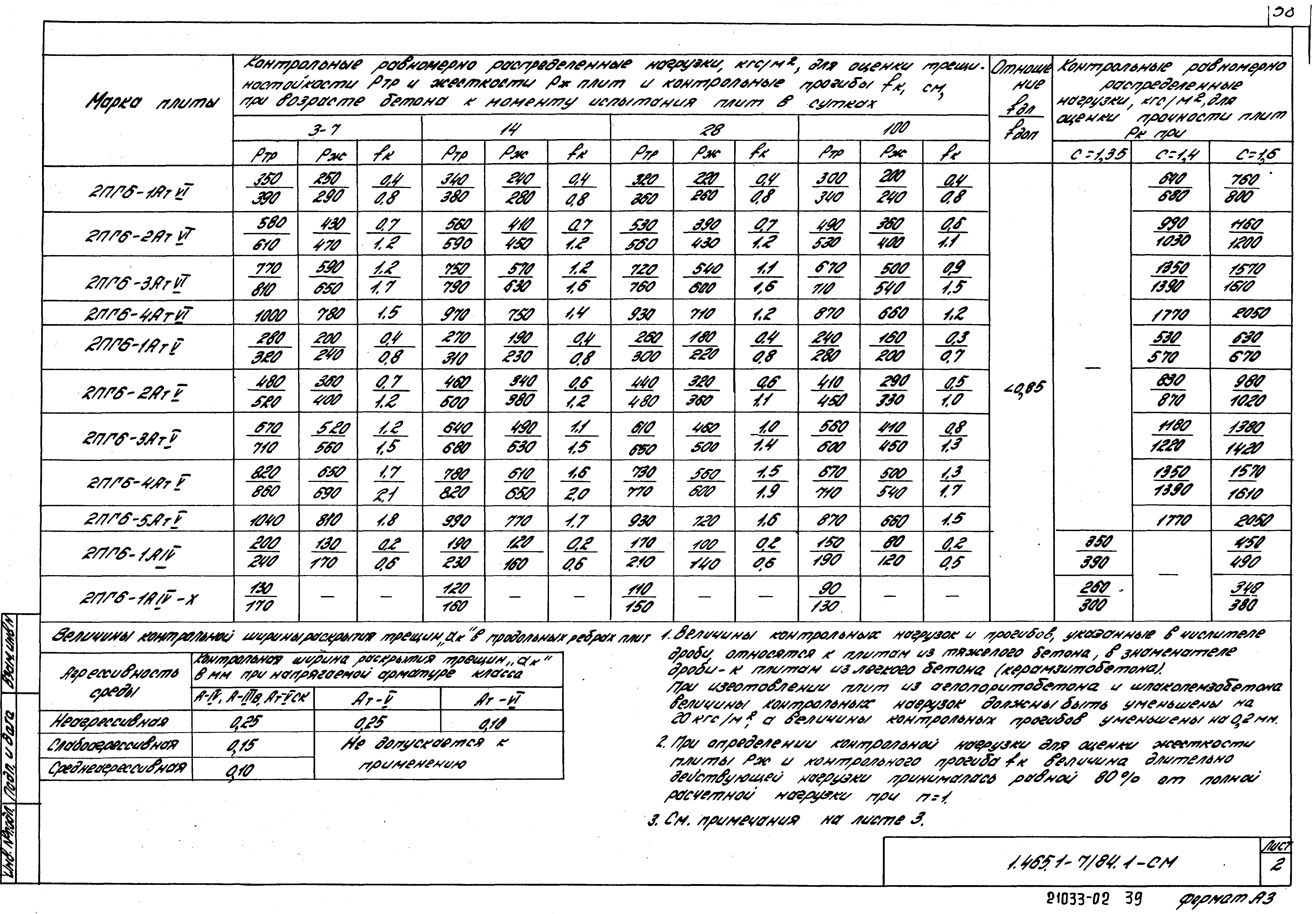 Серия 1.465.1-7/84