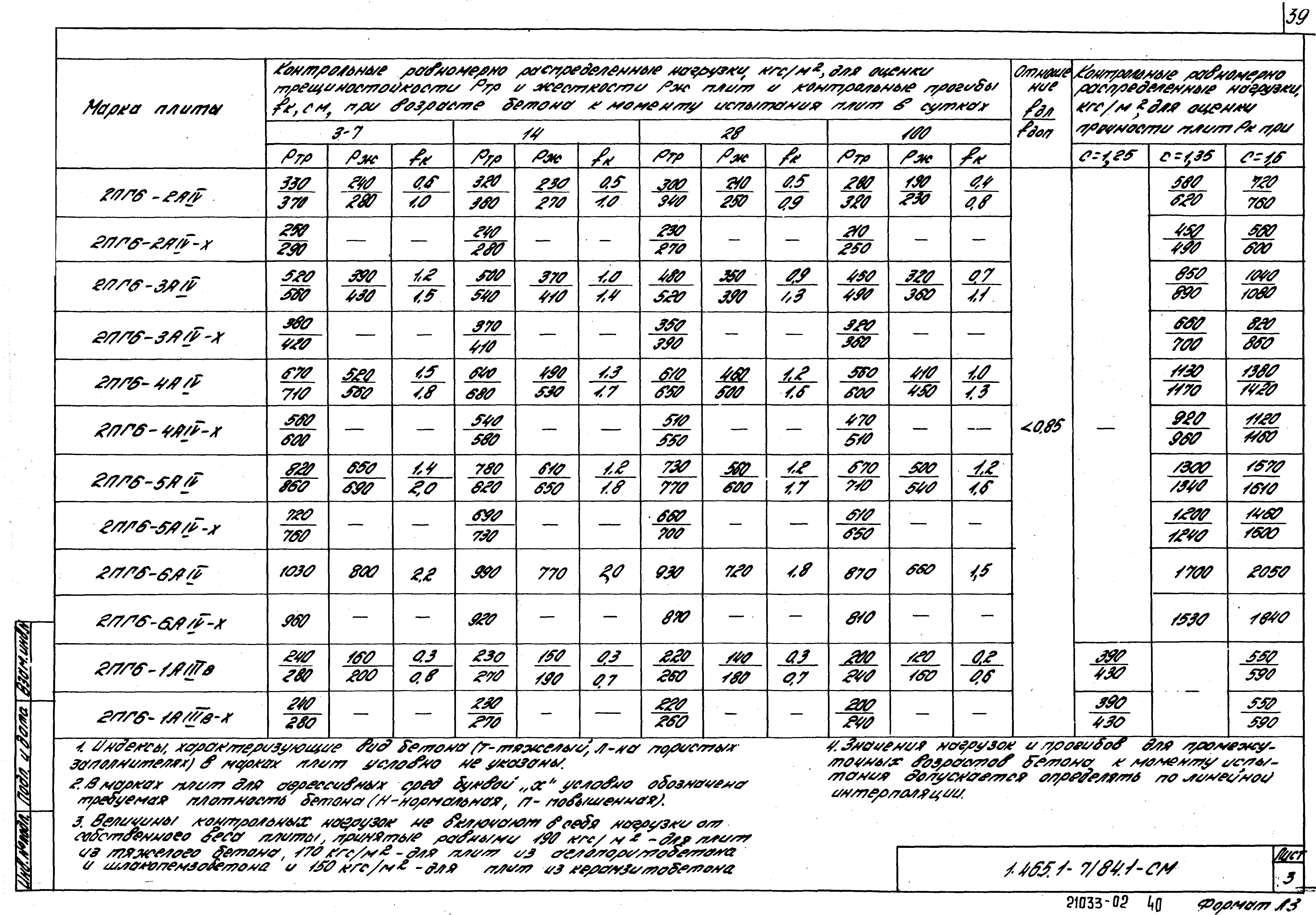 Серия 1.465.1-7/84