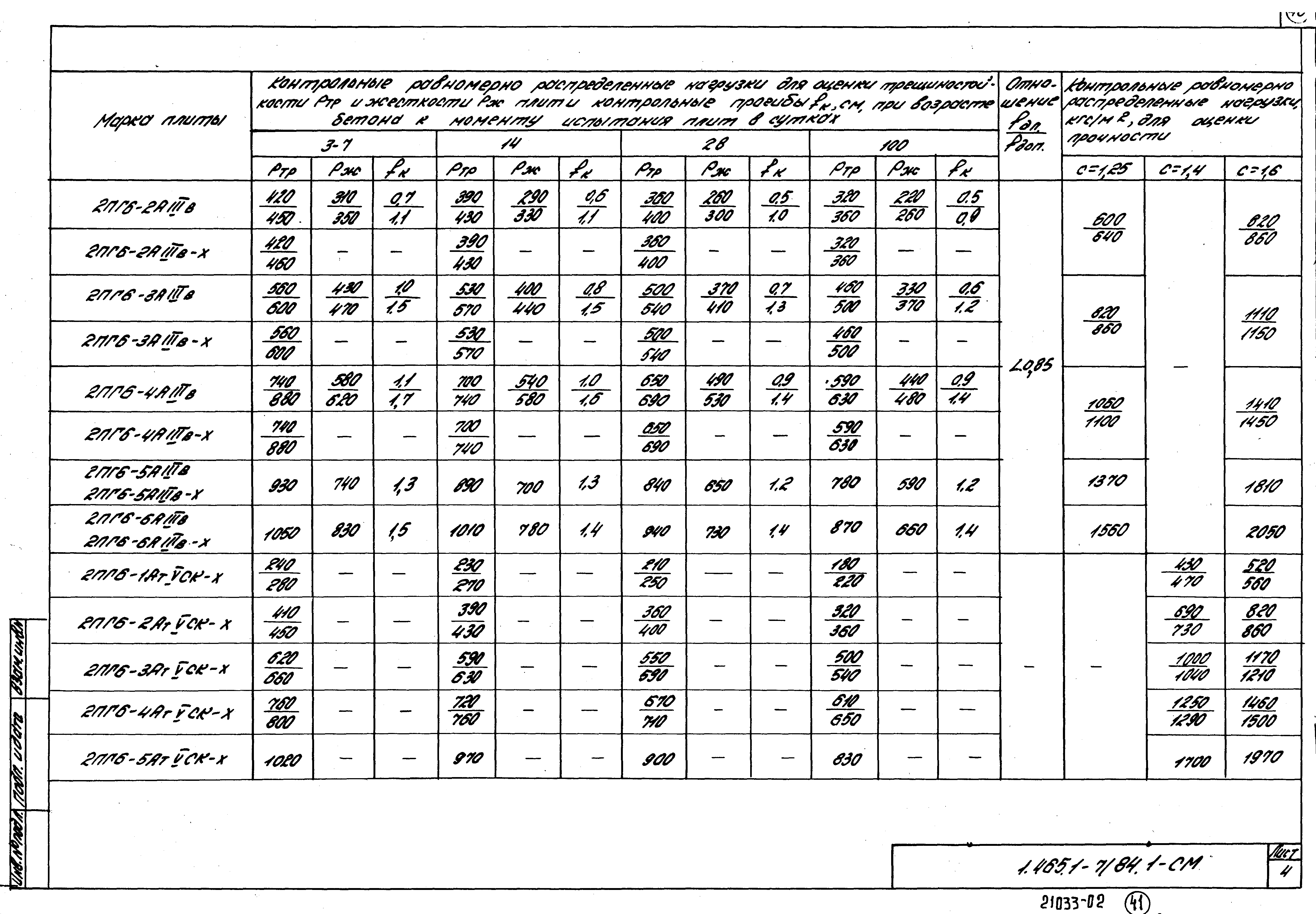 Серия 1.465.1-7/84