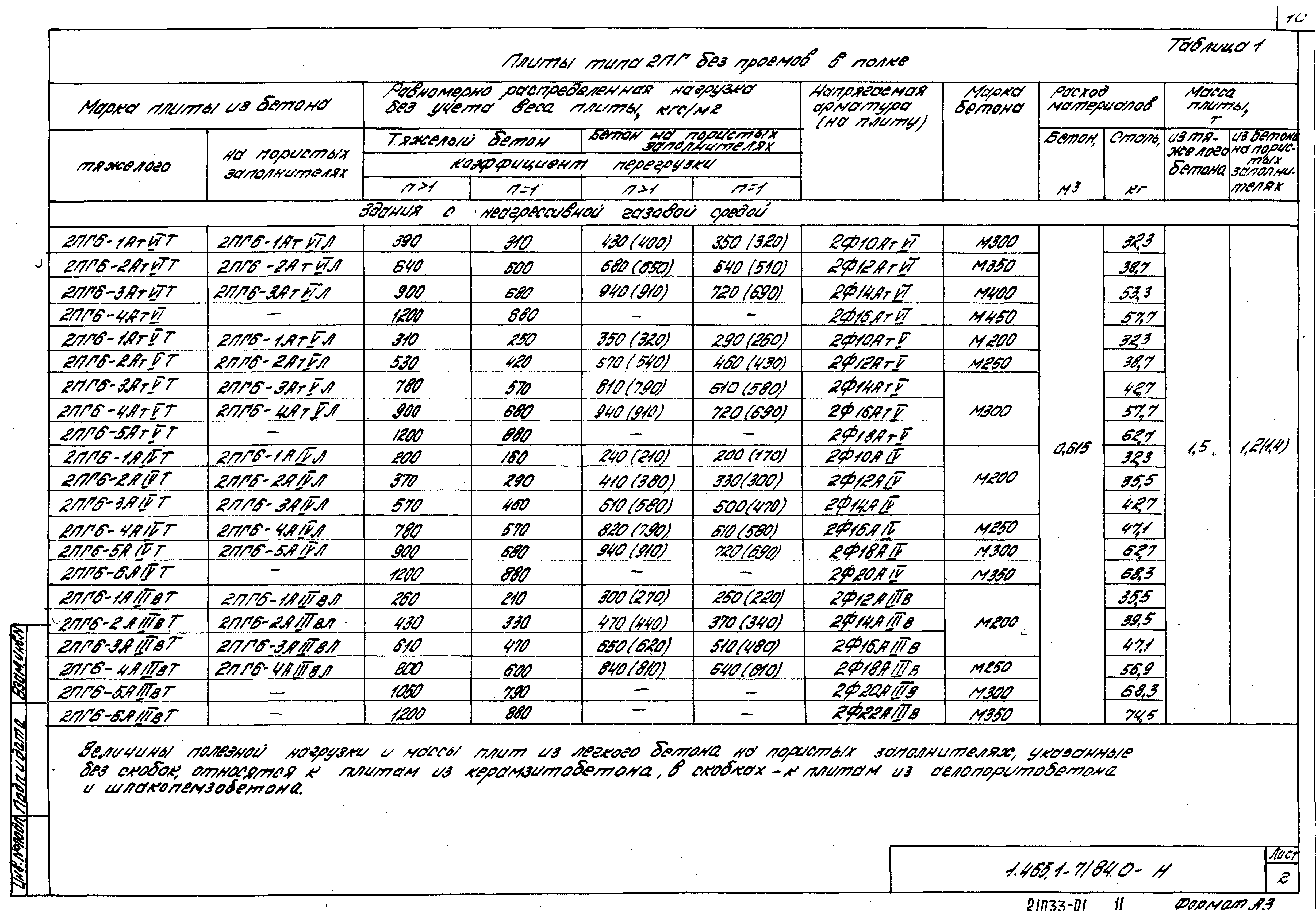 Серия 1.465.1-7/84