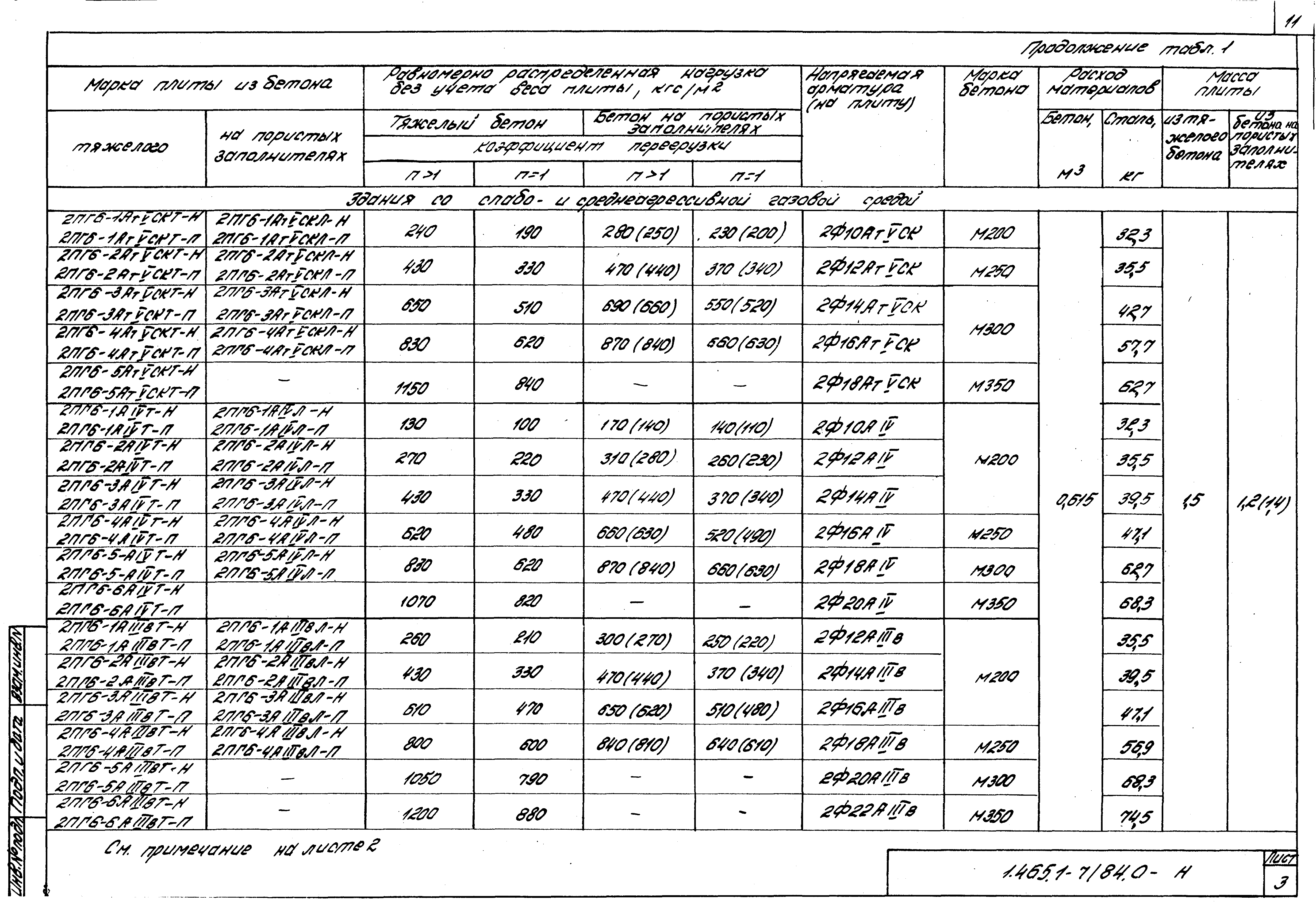 Серия 1.465.1-7/84