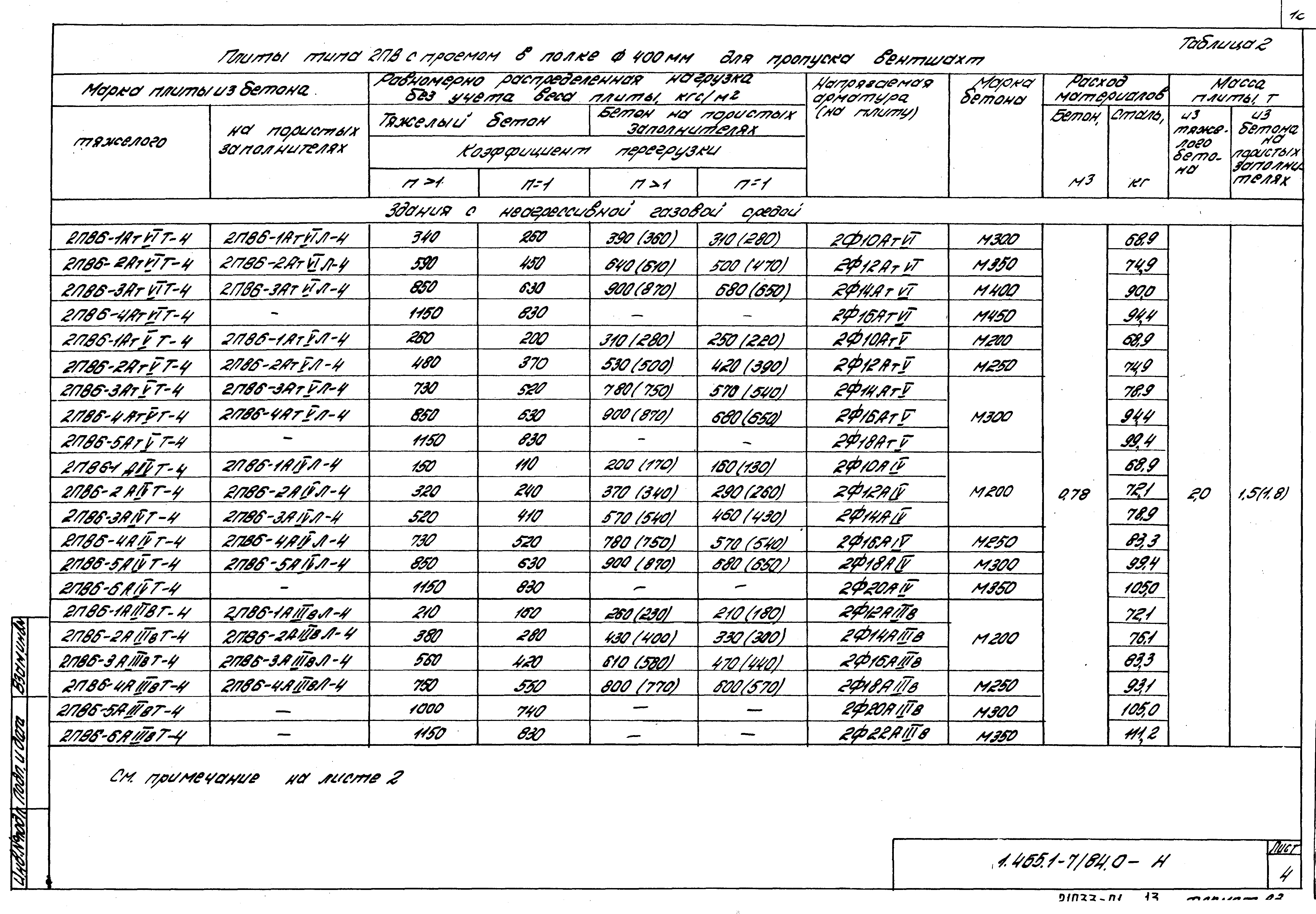 Серия 1.465.1-7/84