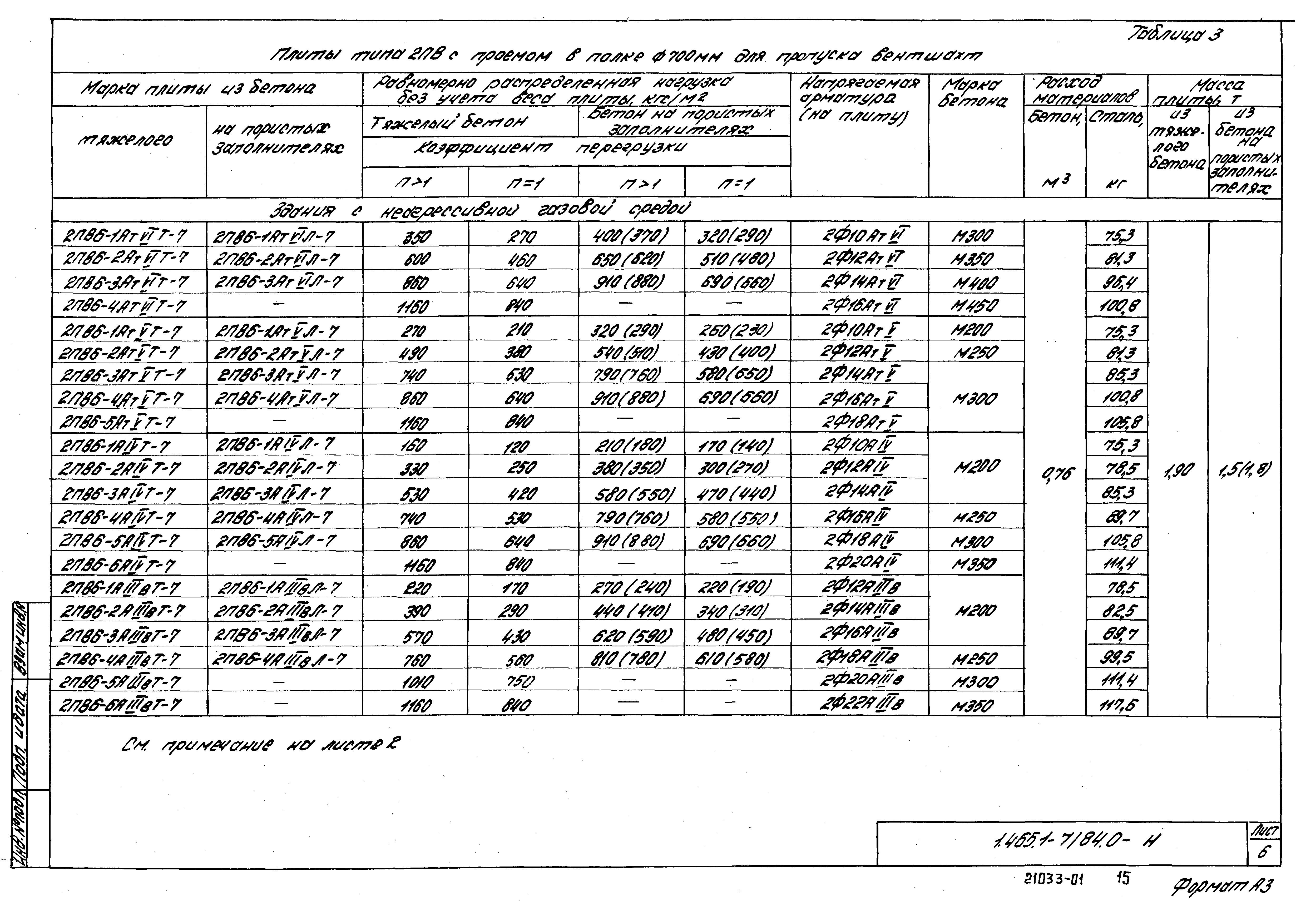 Серия 1.465.1-7/84