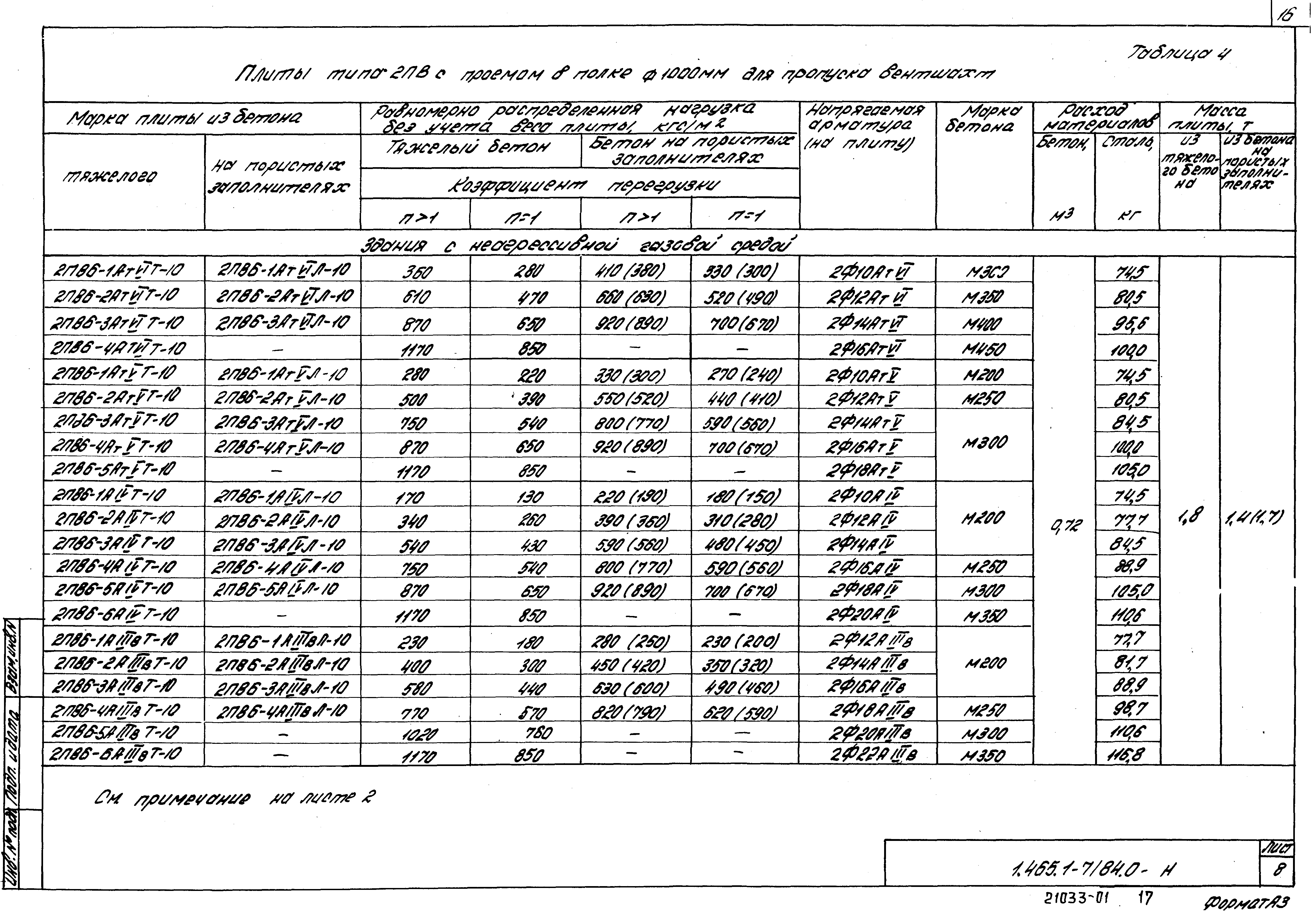 Серия 1.465.1-7/84