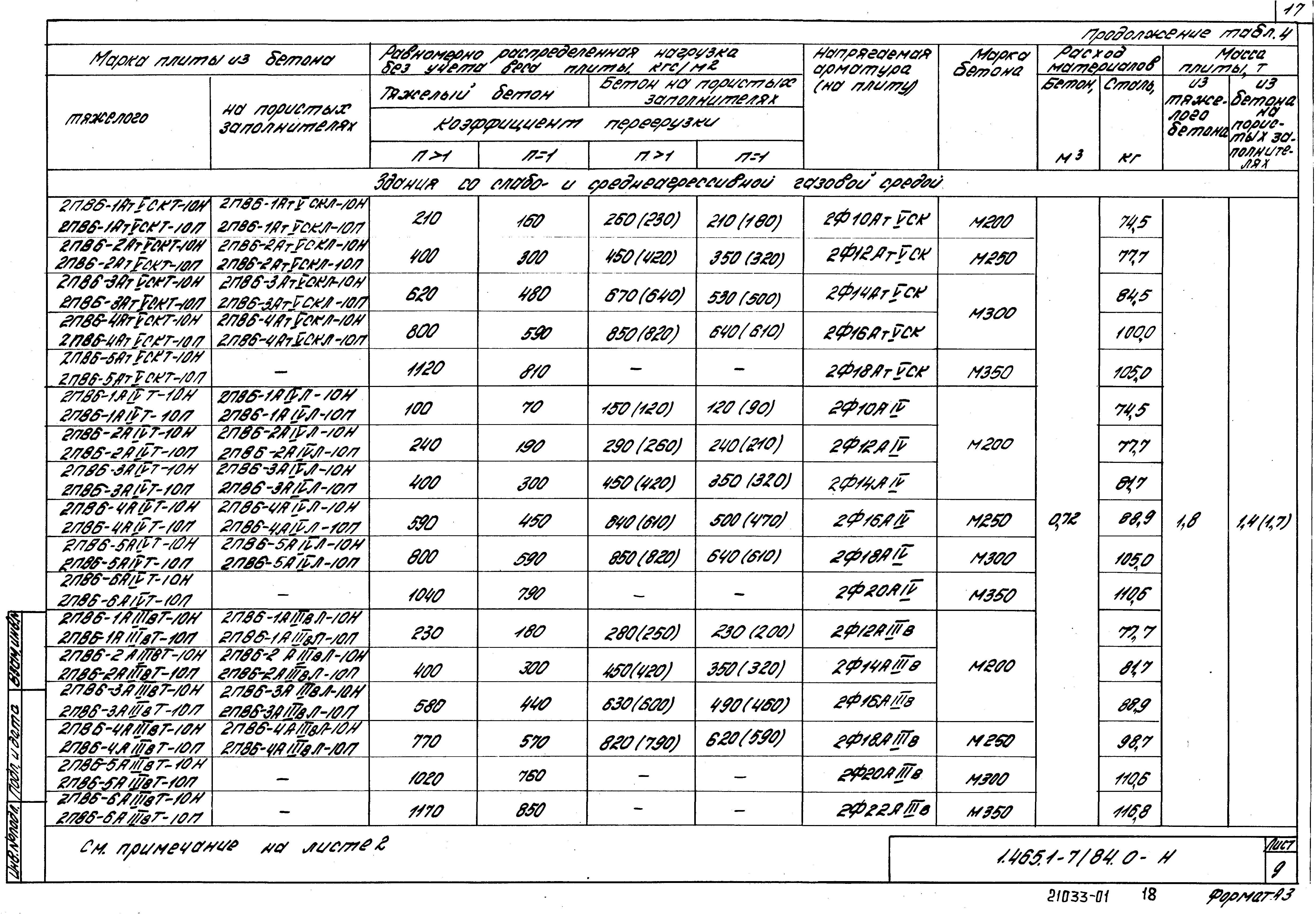 Серия 1.465.1-7/84