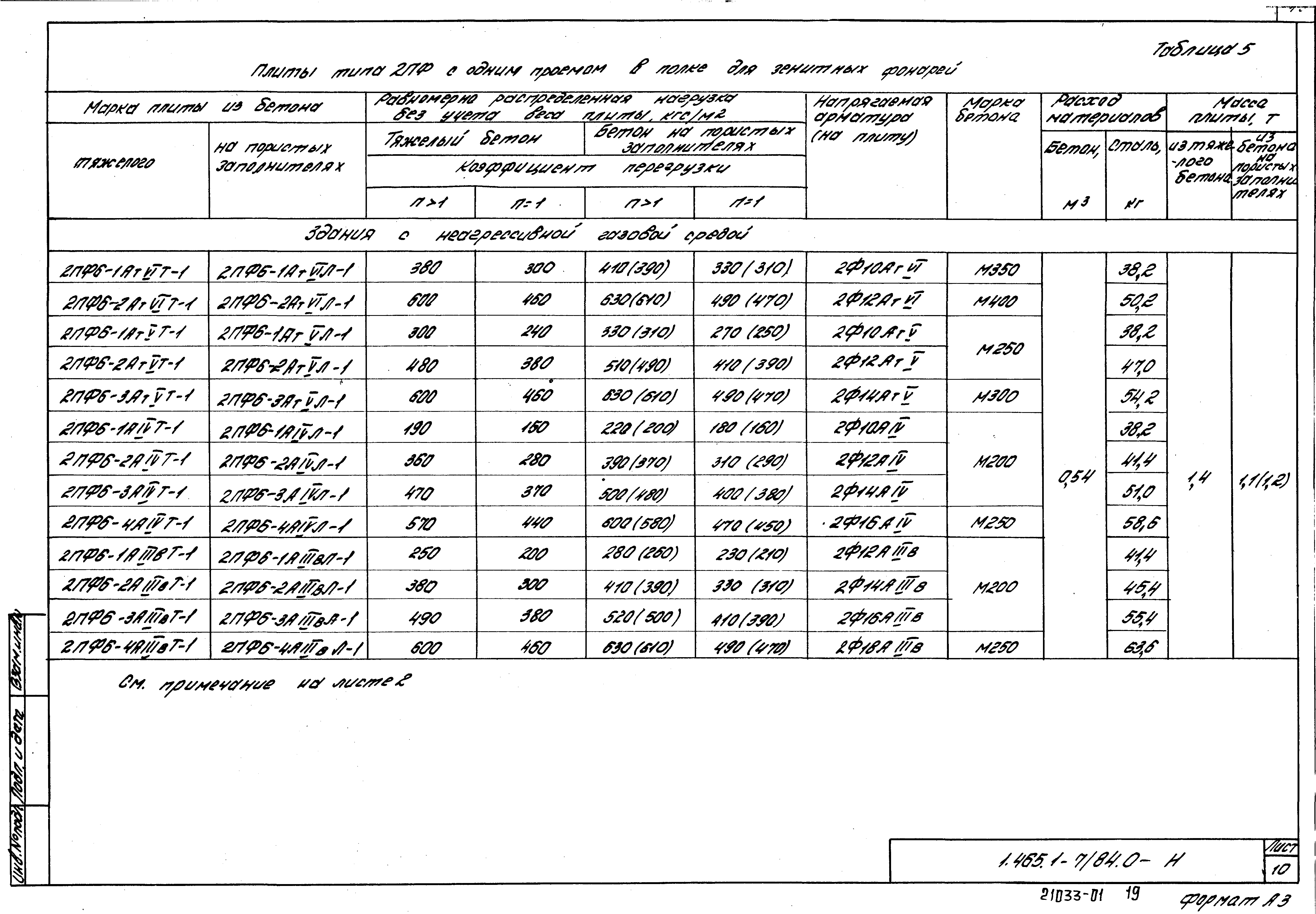 Серия 1.465.1-7/84