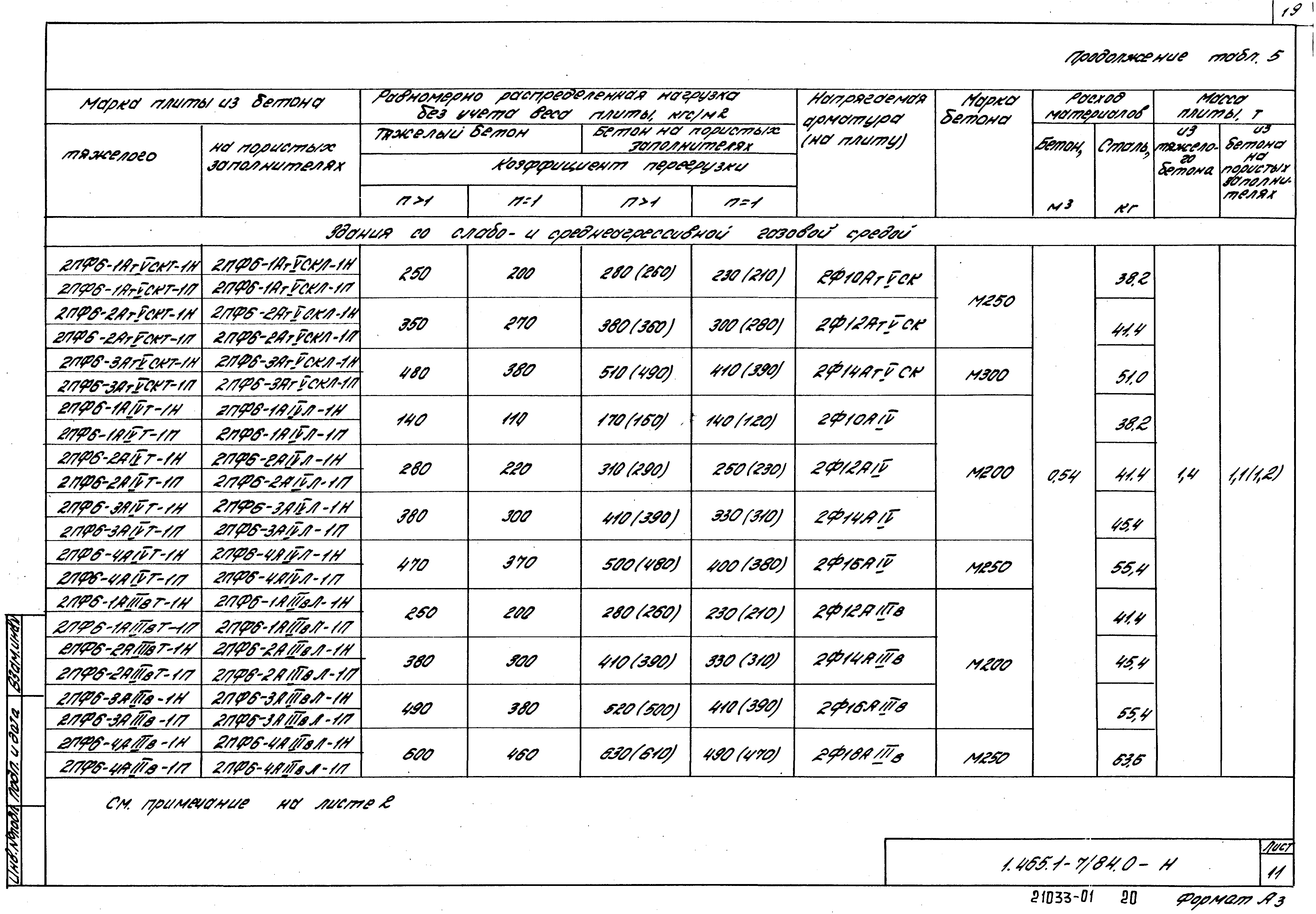 Серия 1.465.1-7/84