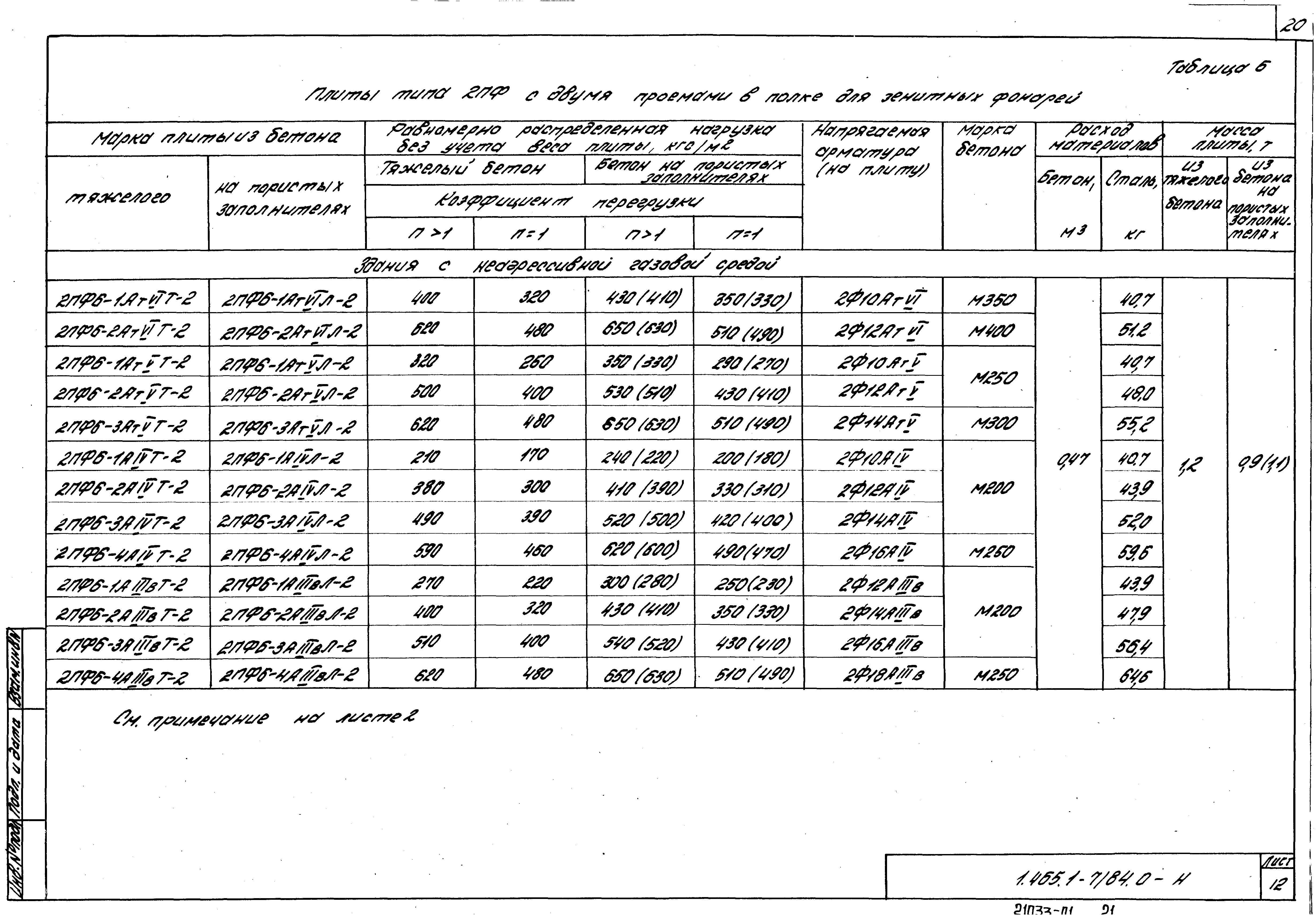 Серия 1.465.1-7/84