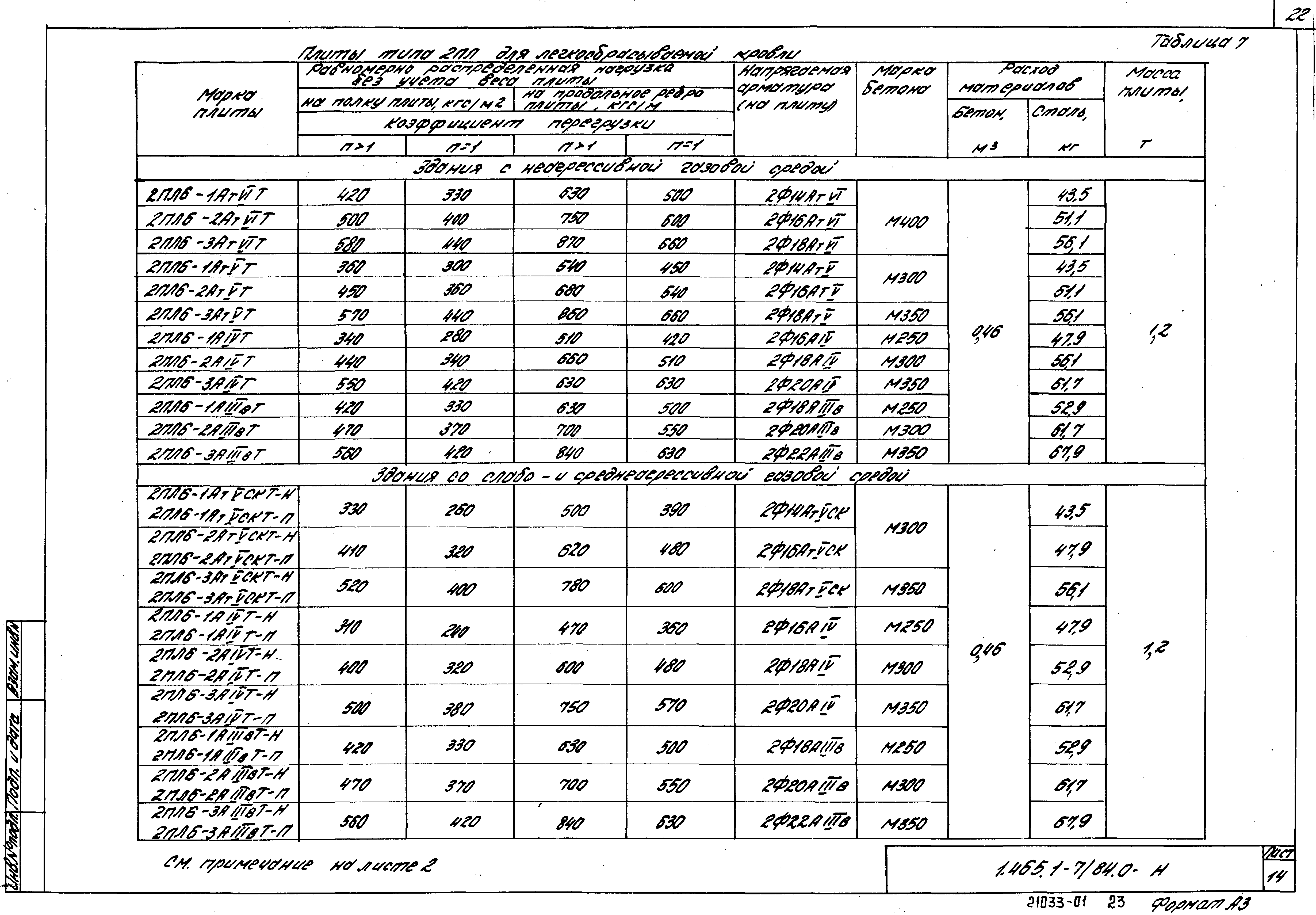 Серия 1.465.1-7/84