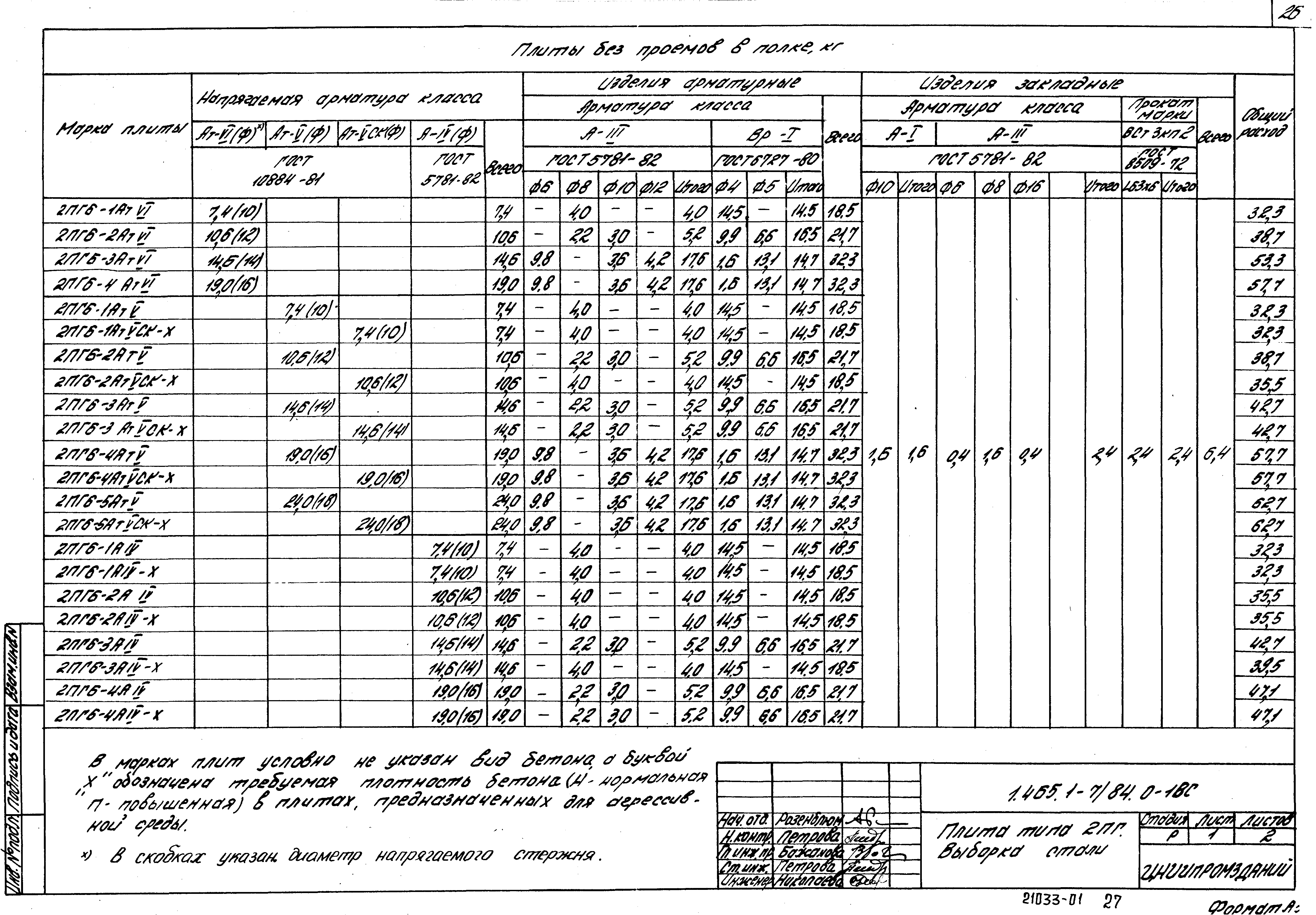 Серия 1.465.1-7/84