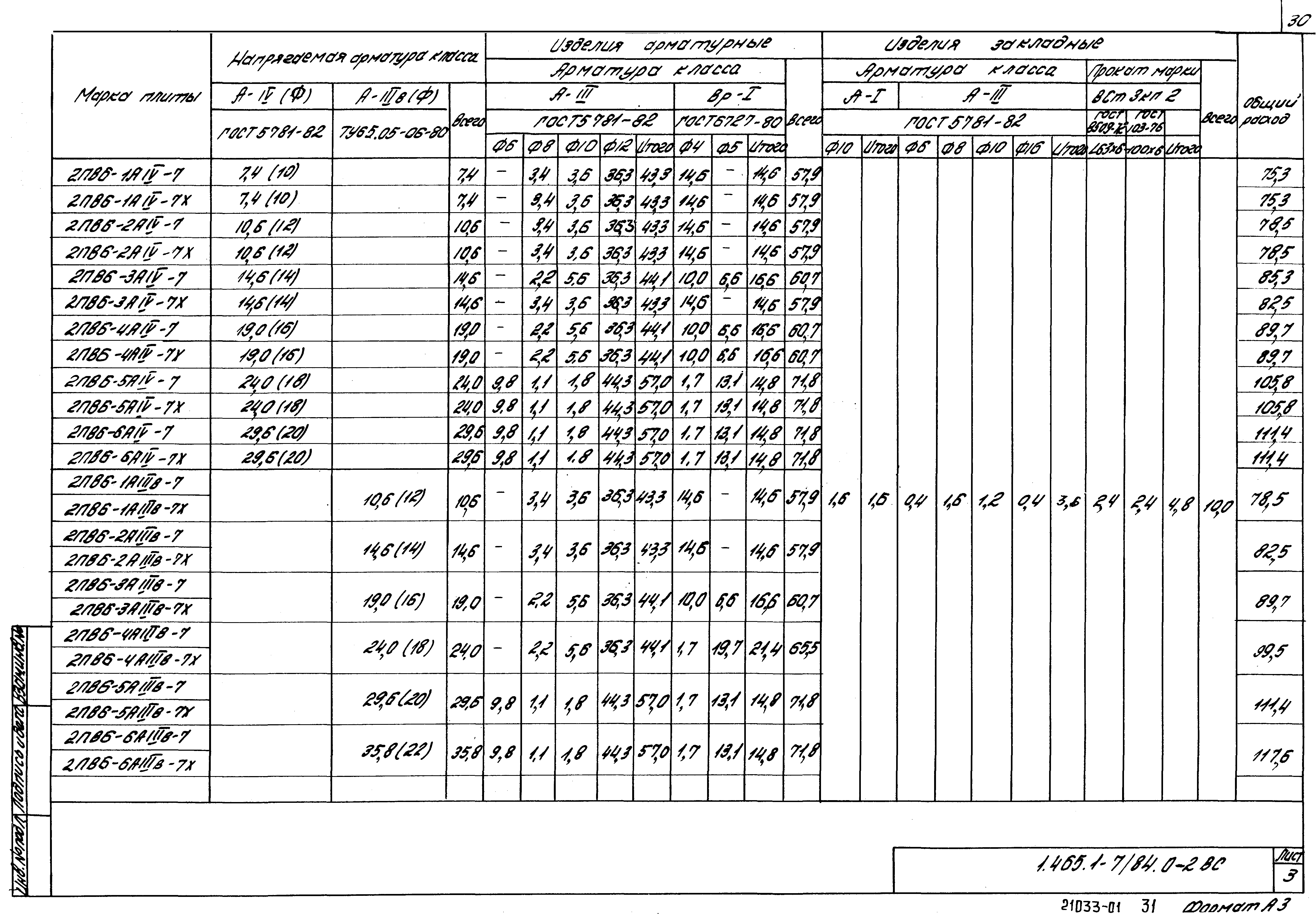 Серия 1.465.1-7/84