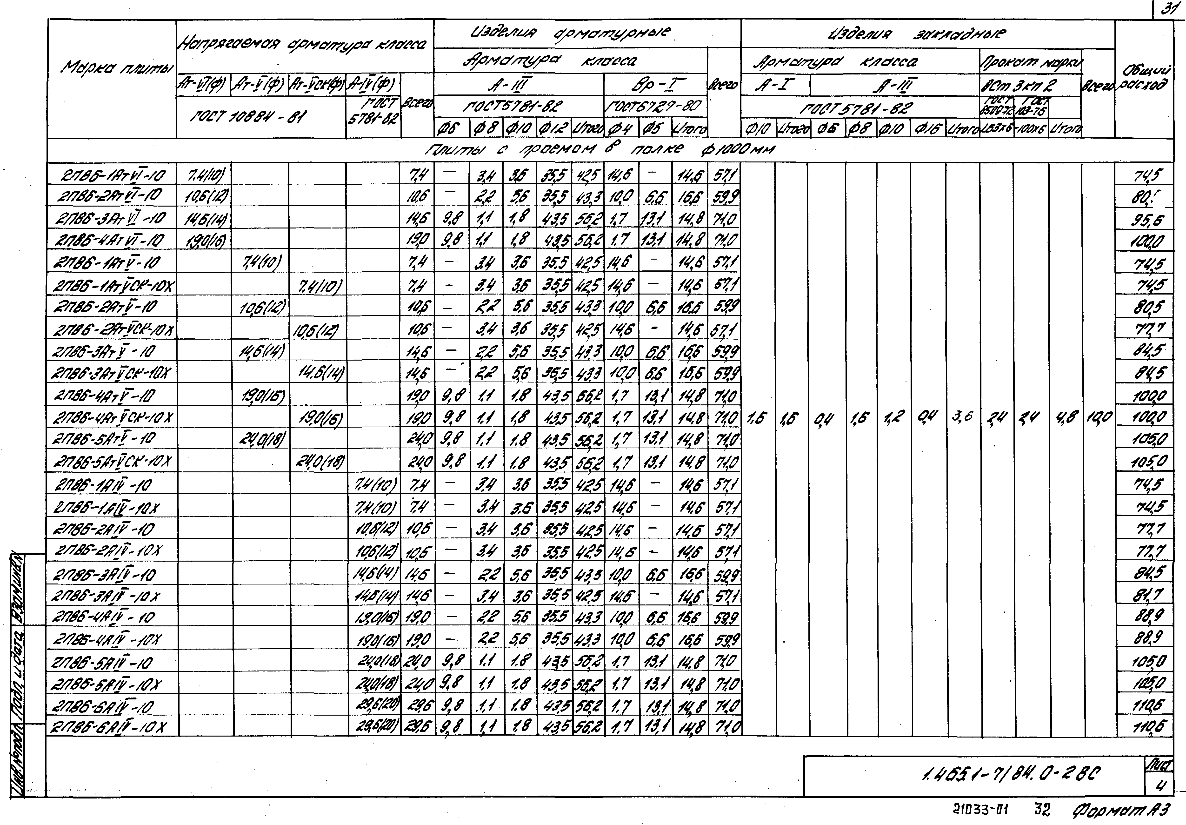 Серия 1.465.1-7/84