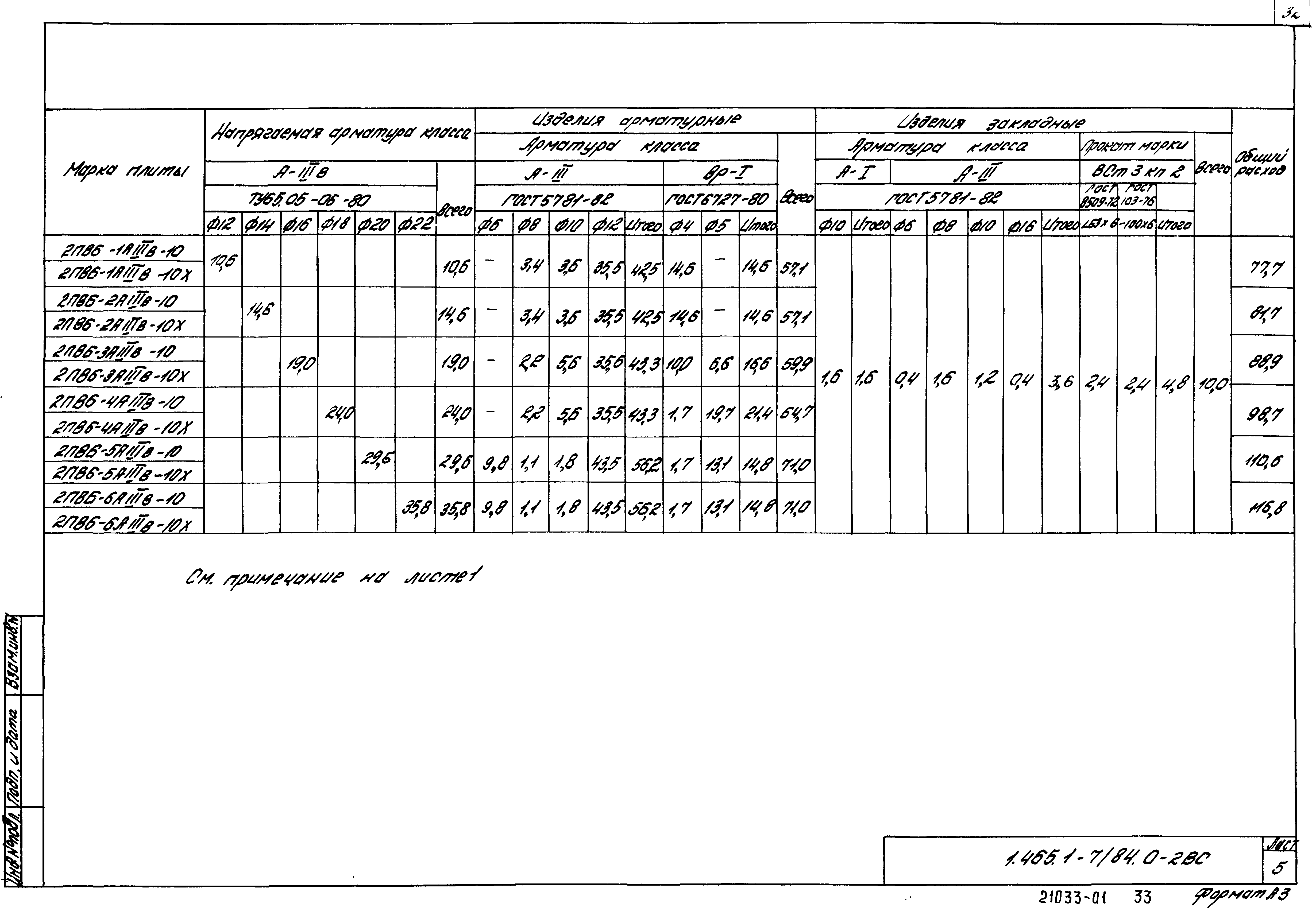 Серия 1.465.1-7/84