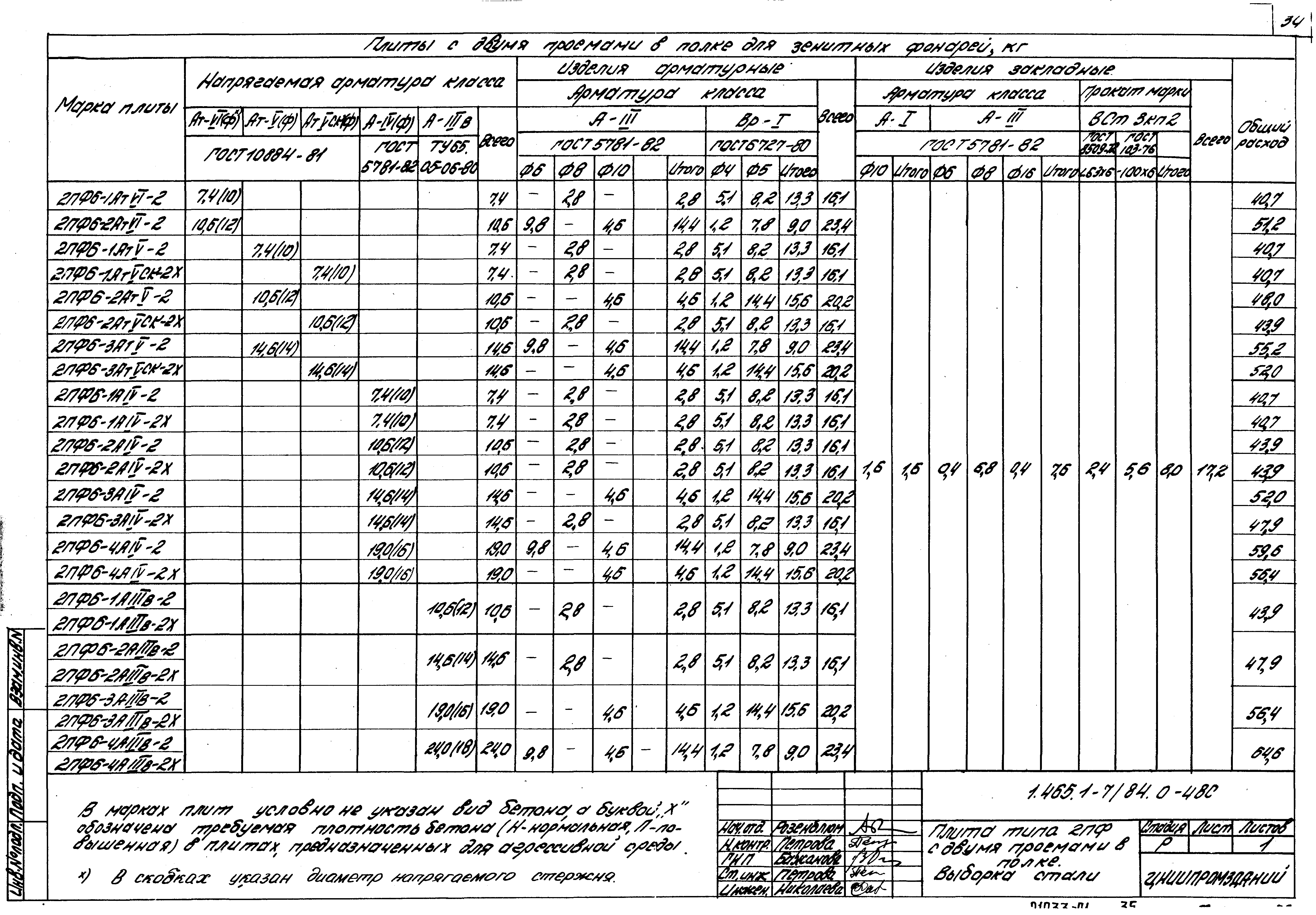 Серия 1.465.1-7/84