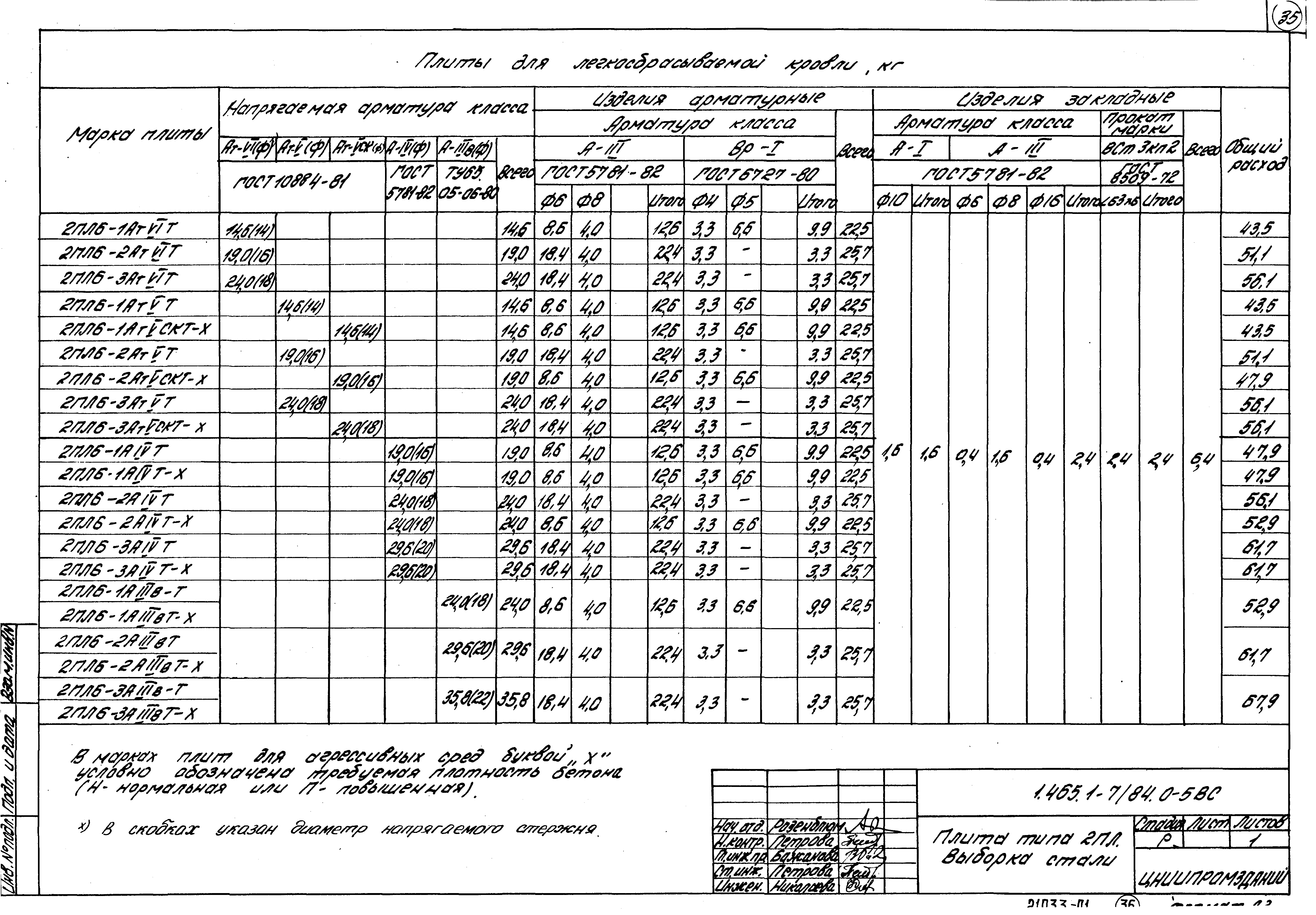 Серия 1.465.1-7/84