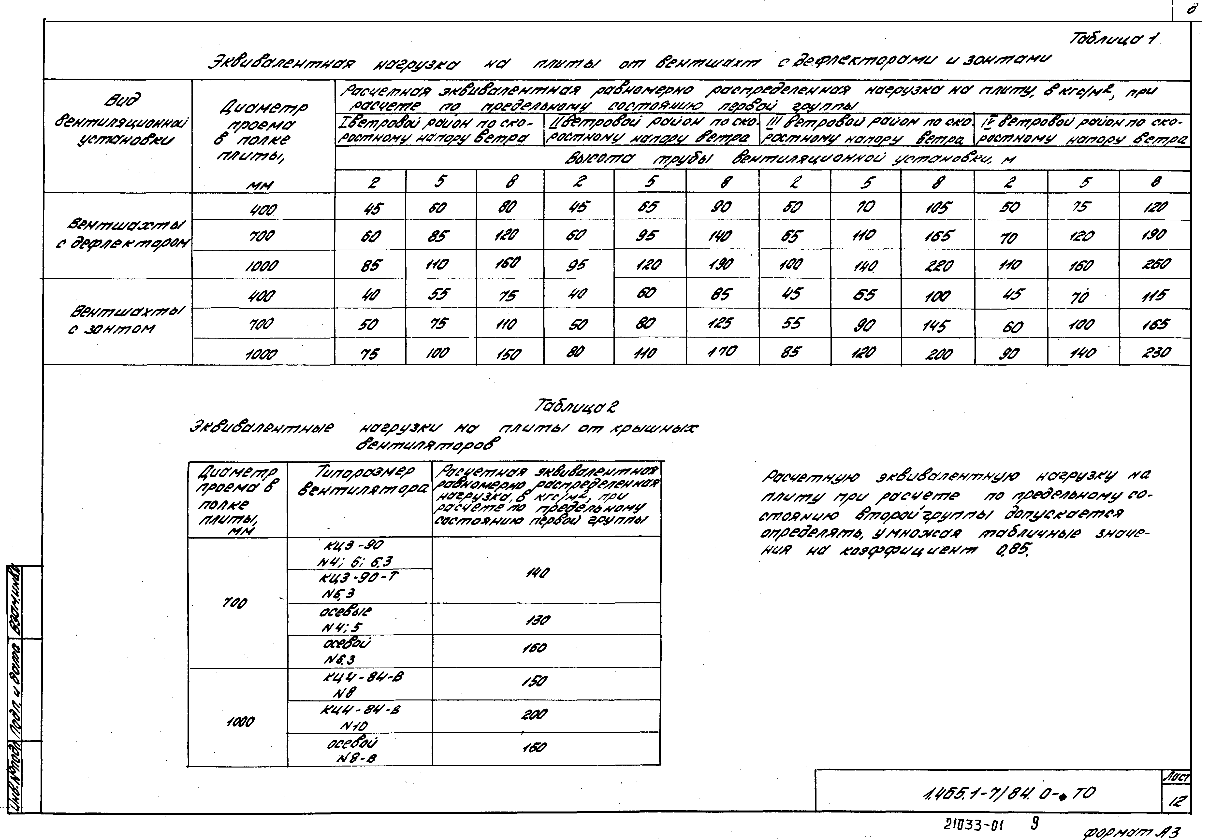 Серия 1.465.1-7/84