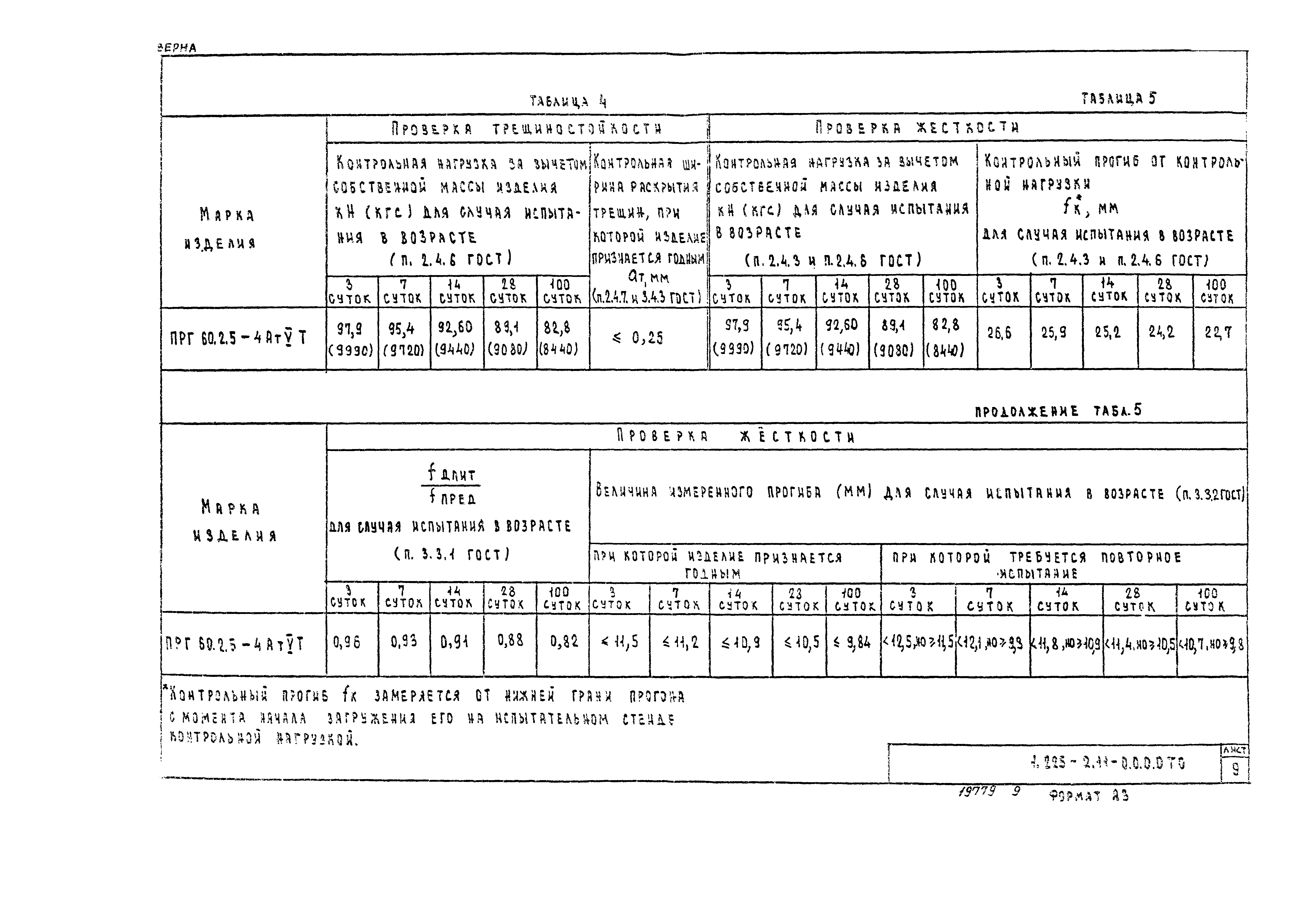 Серия 1.225-2