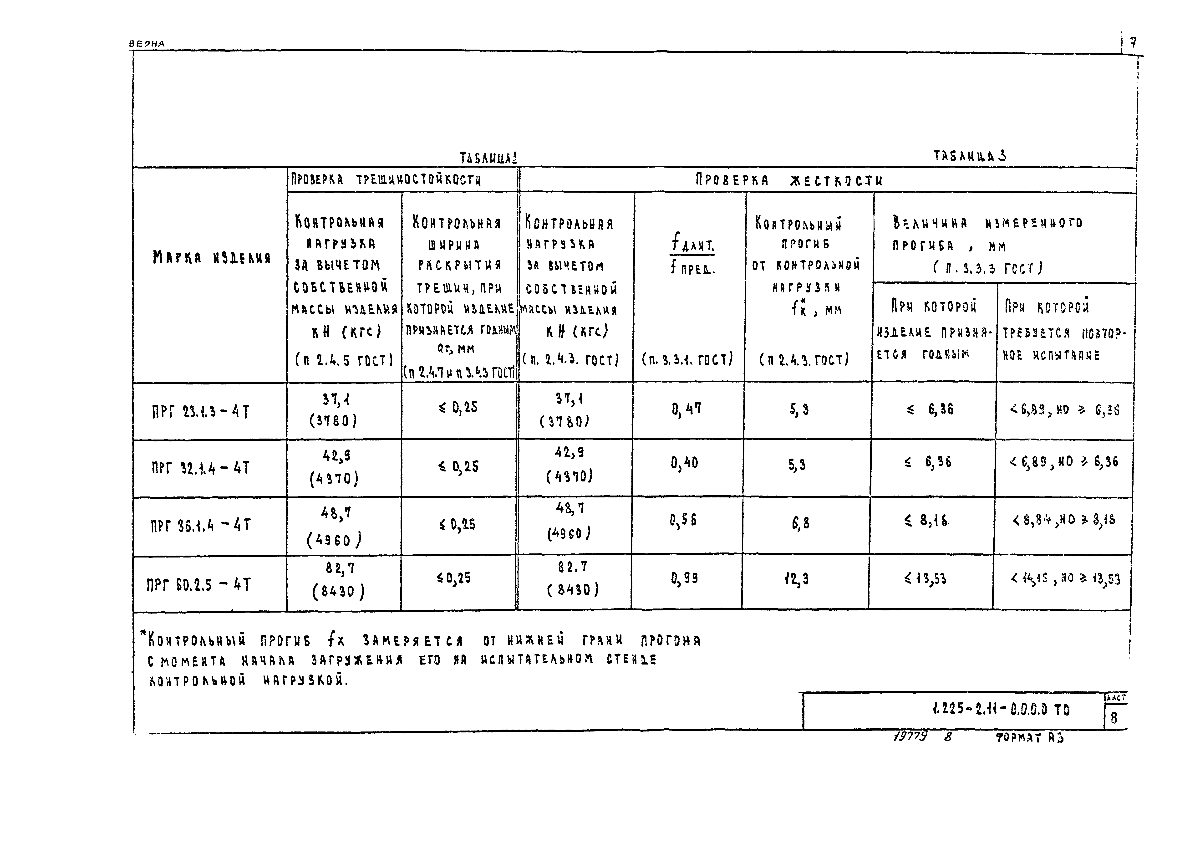 Серия 1.225-2