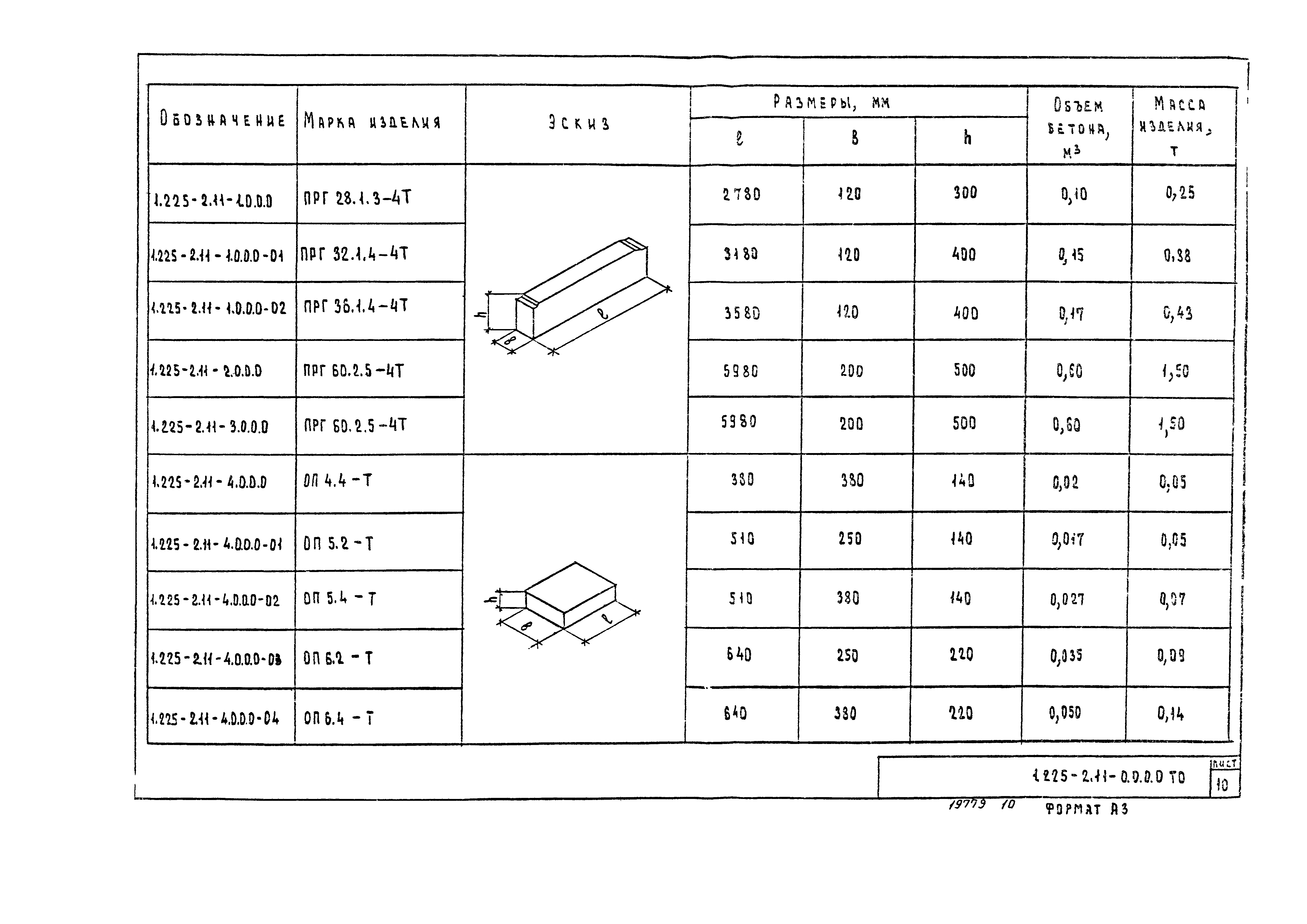 Серия 1.225-2