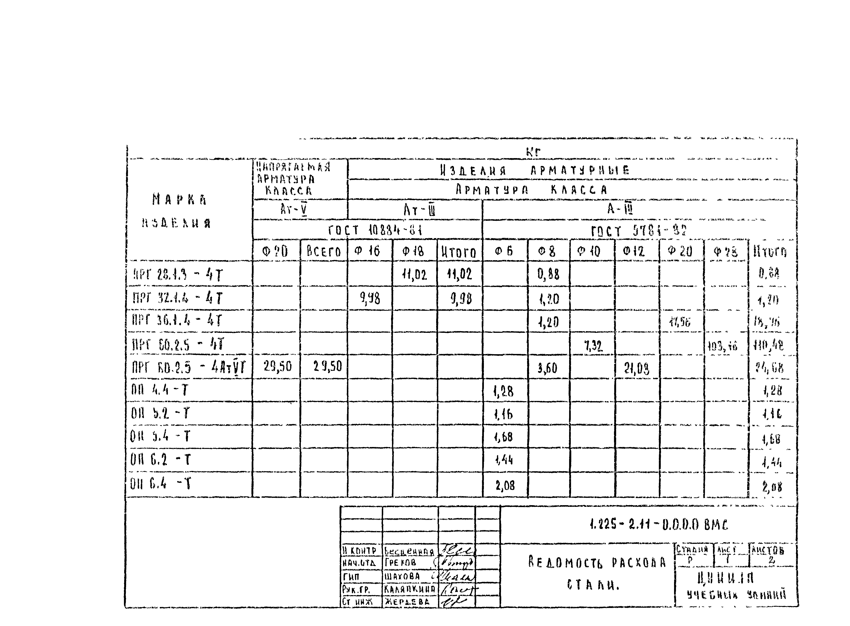 Серия 1.225-2