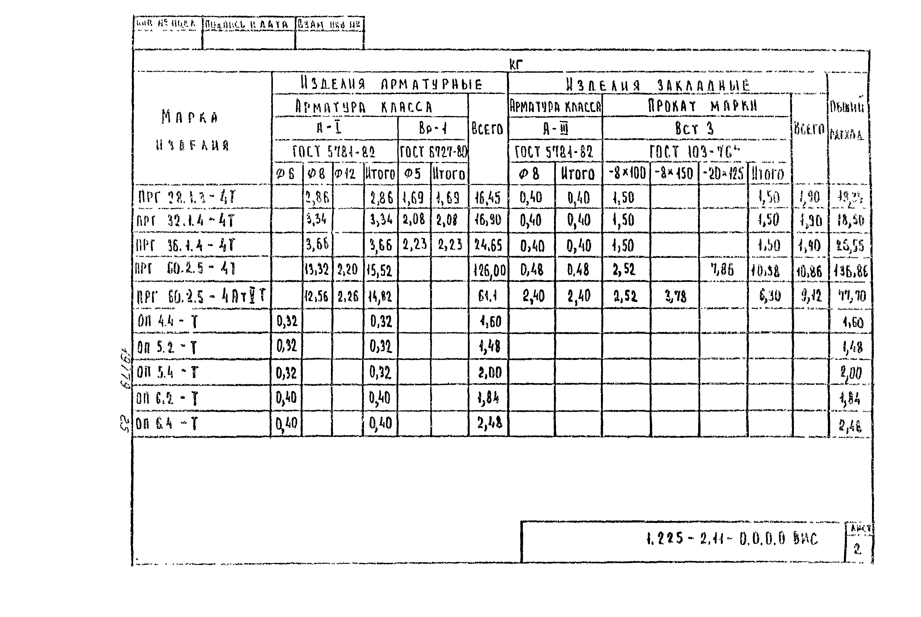 Серия 1.225-2