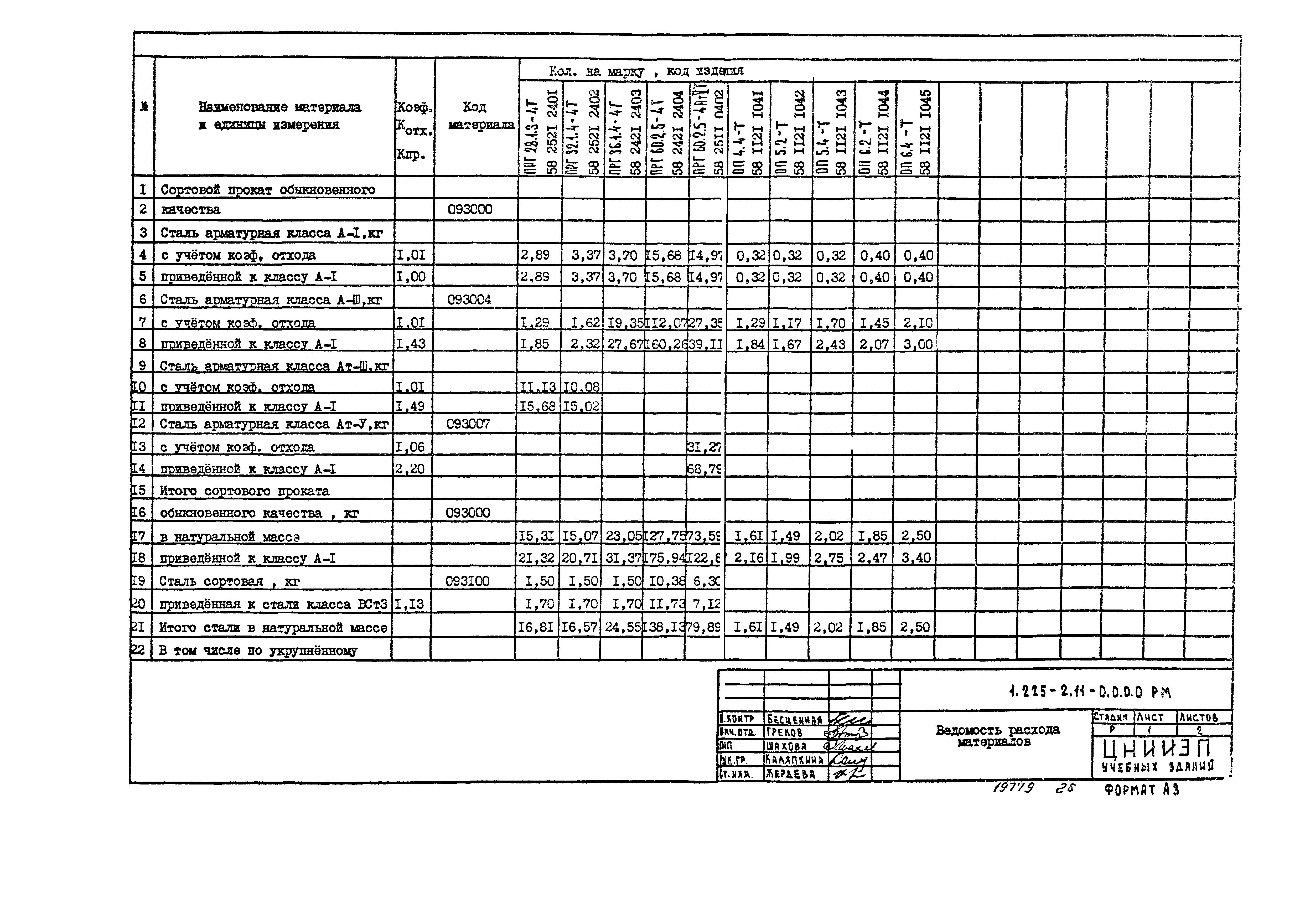 Серия 1.225-2