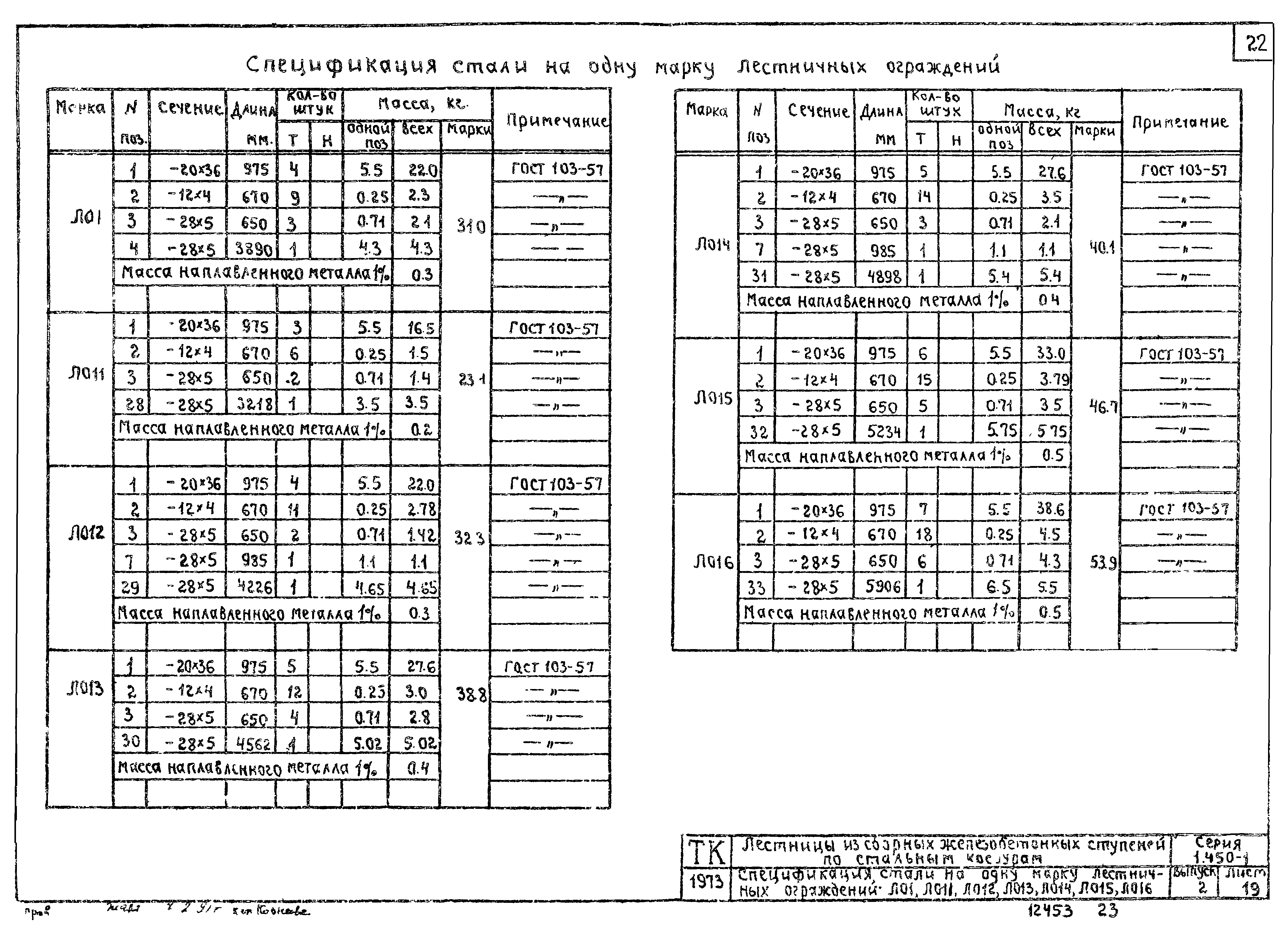 Серия 1.450-1