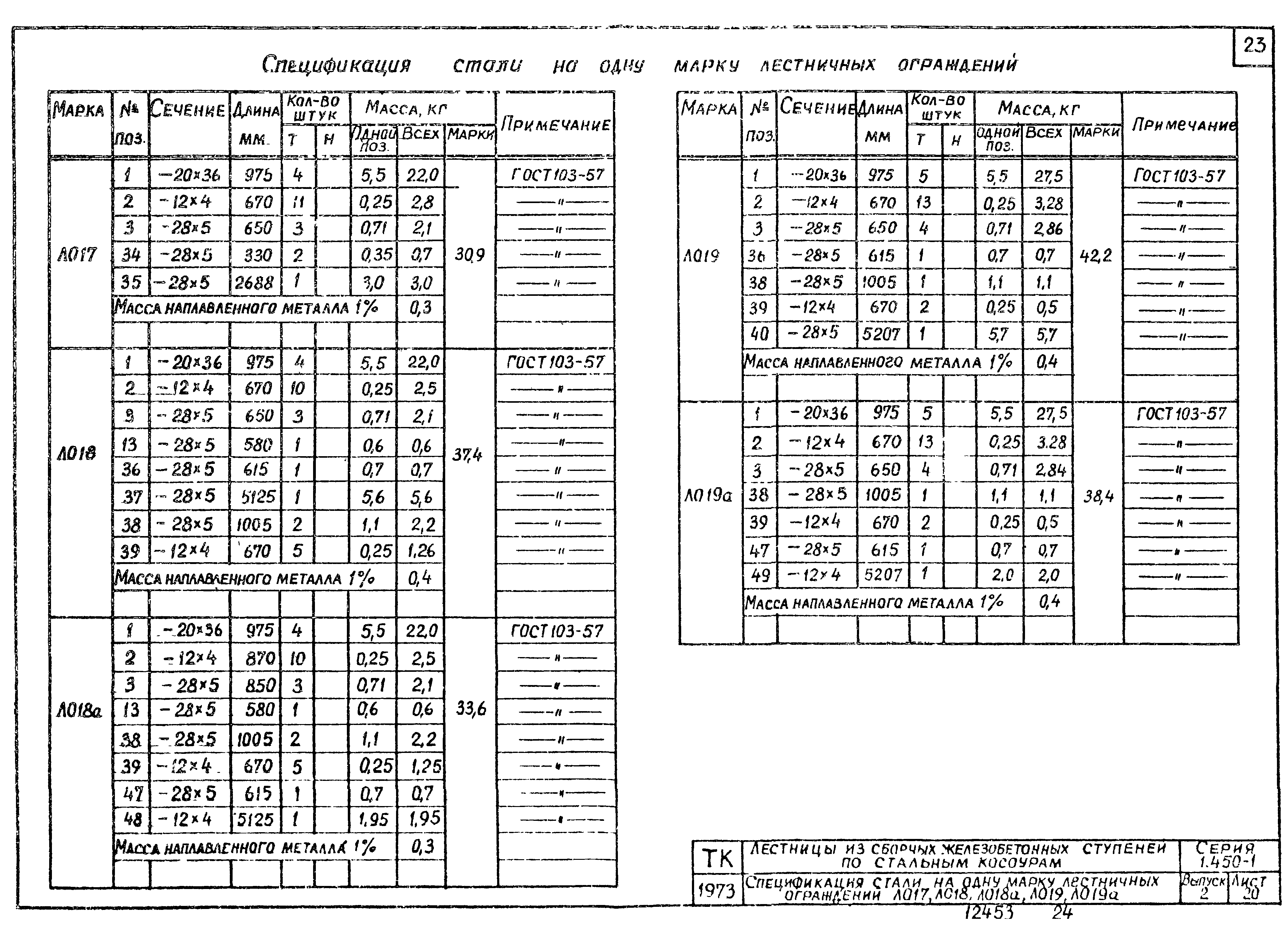 Серия 1.450-1