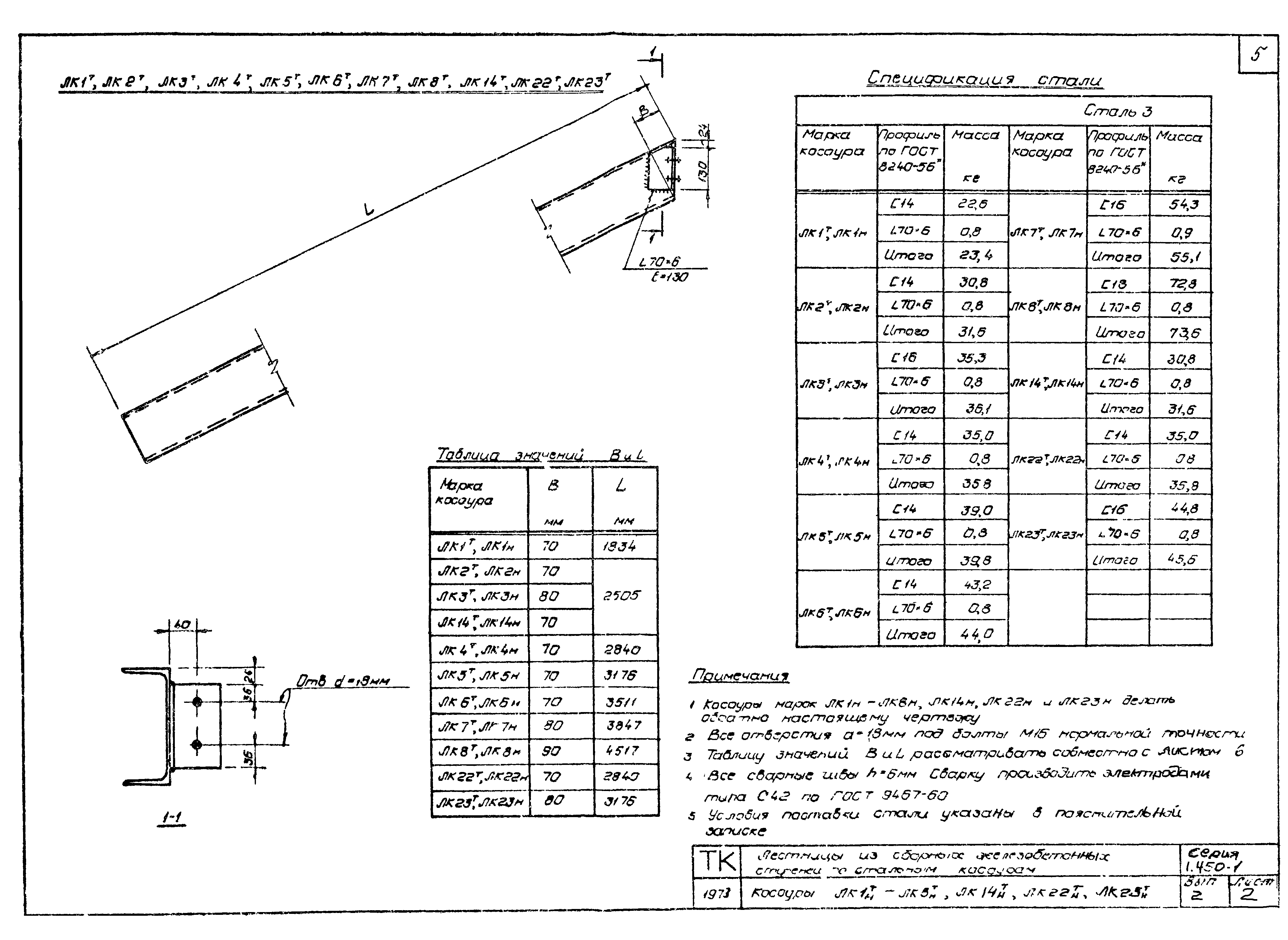 Серия 1.450-1