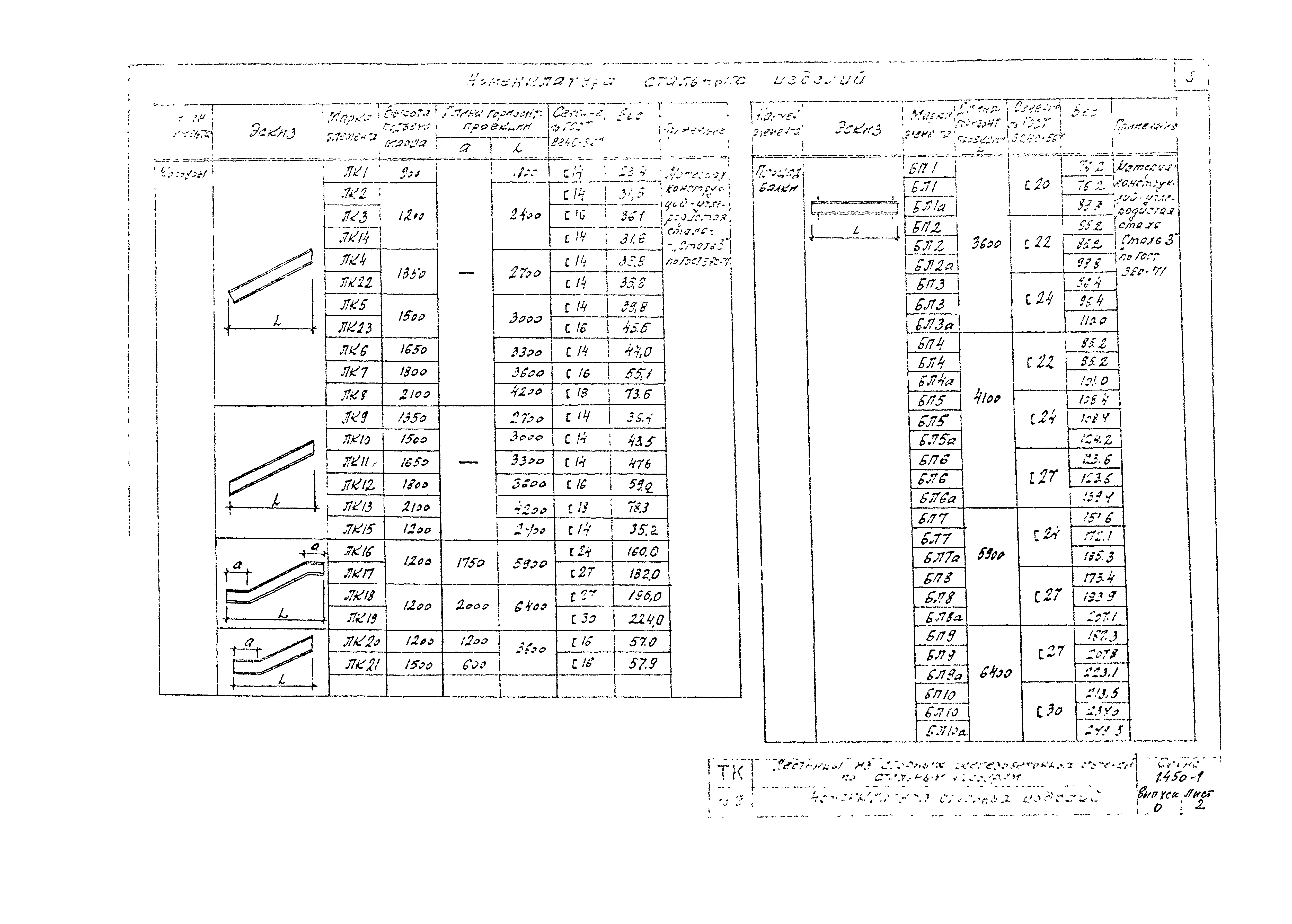 Серия 1.450-1