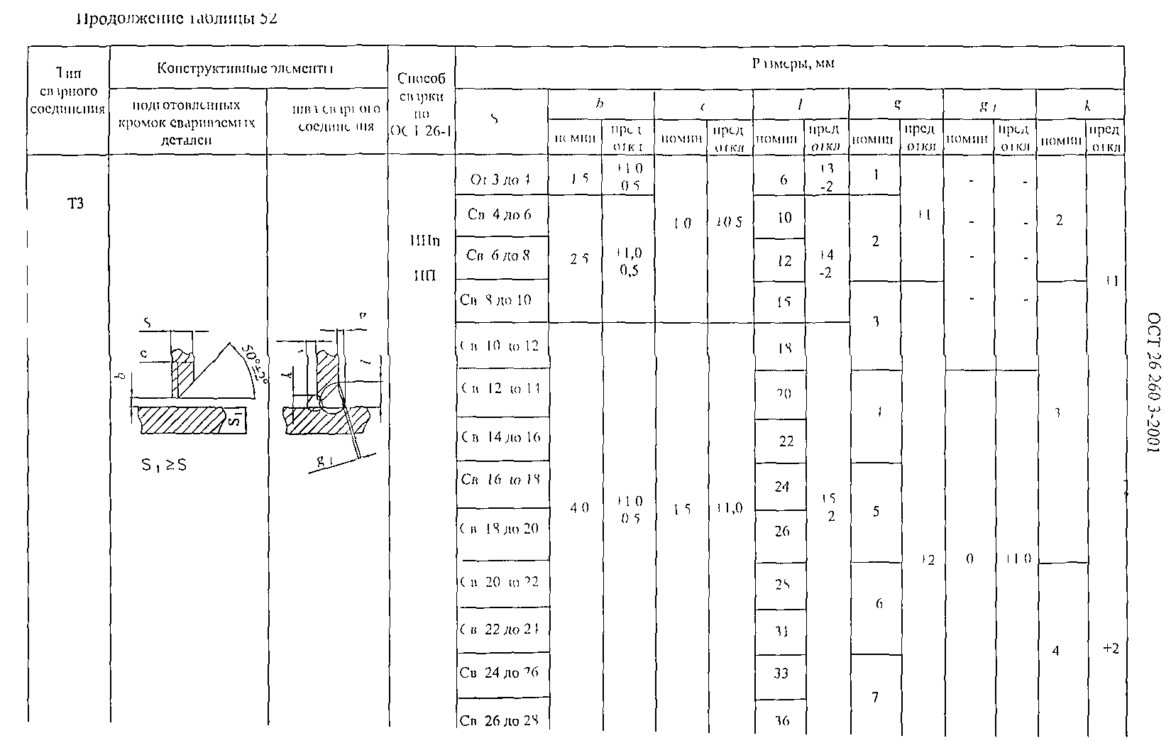 ОСТ 26.260.3-2001