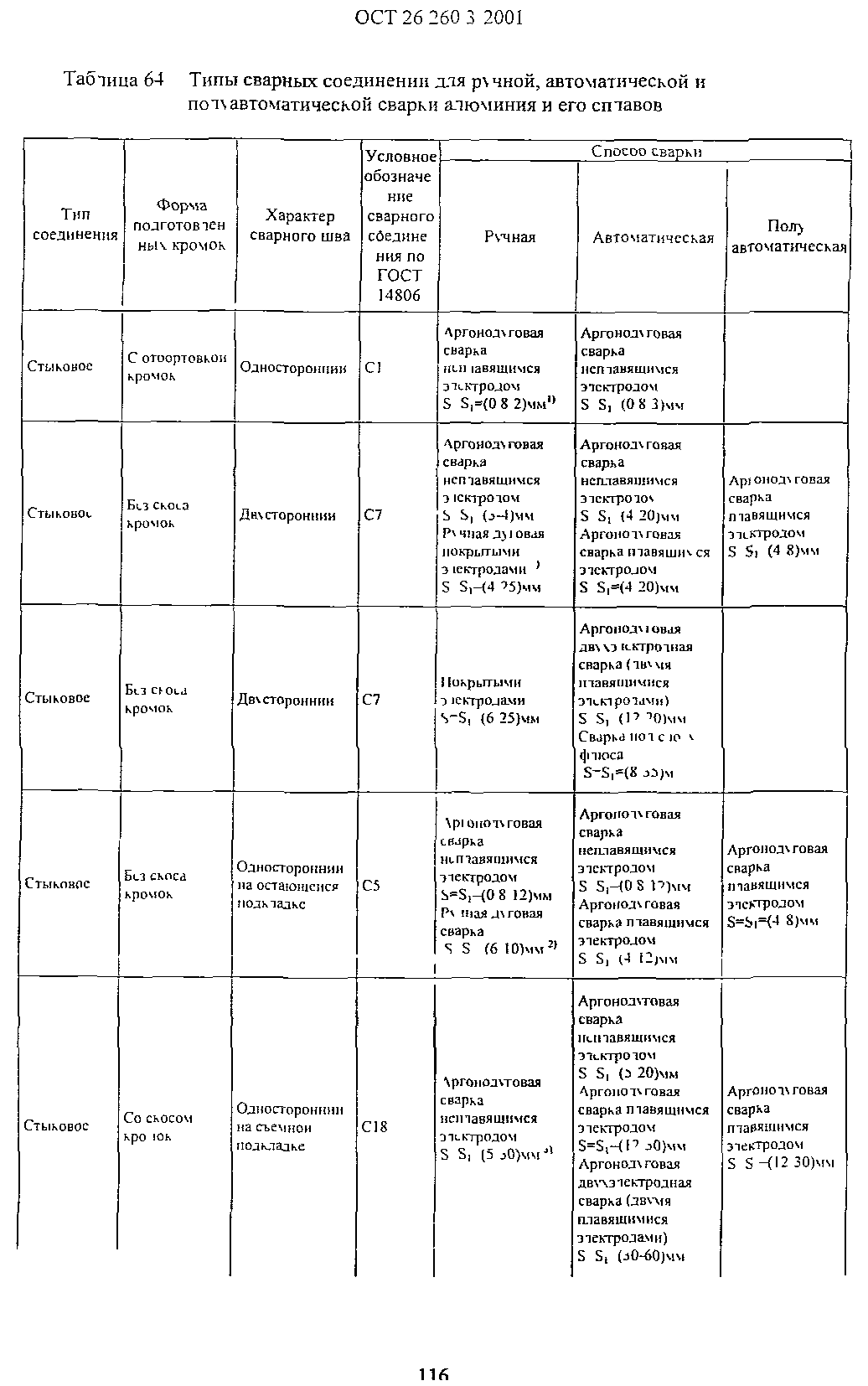 ОСТ 26.260.3-2001