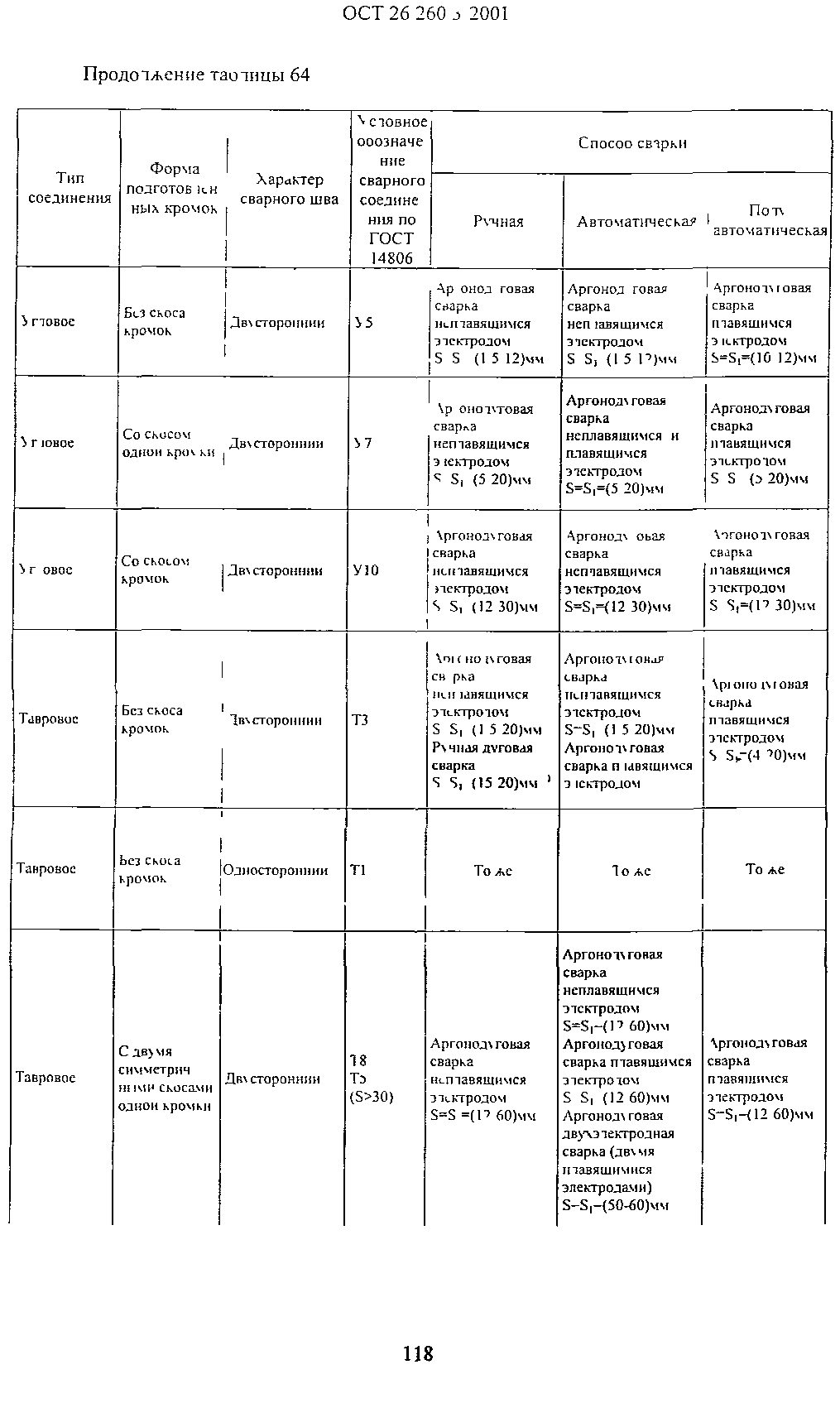 ОСТ 26.260.3-2001