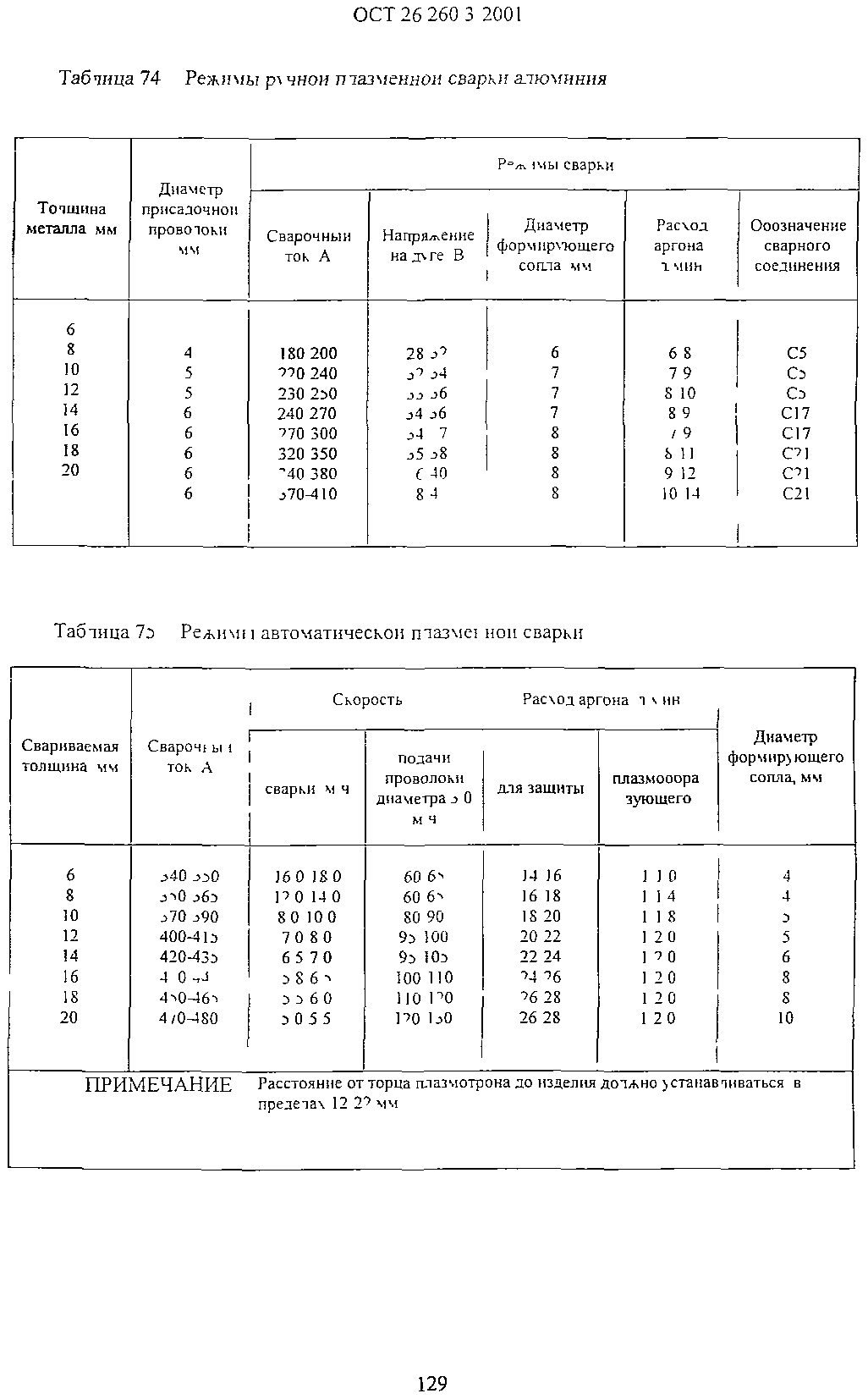 ОСТ 26.260.3-2001