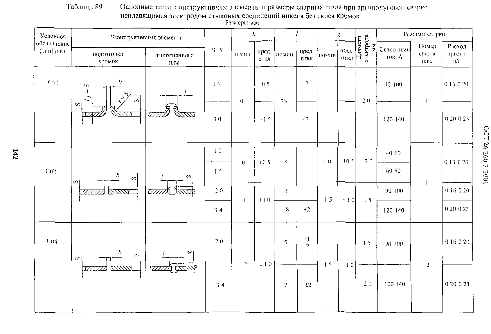 ОСТ 26.260.3-2001