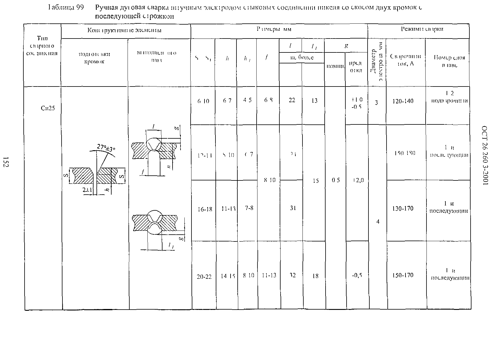 ОСТ 26.260.3-2001