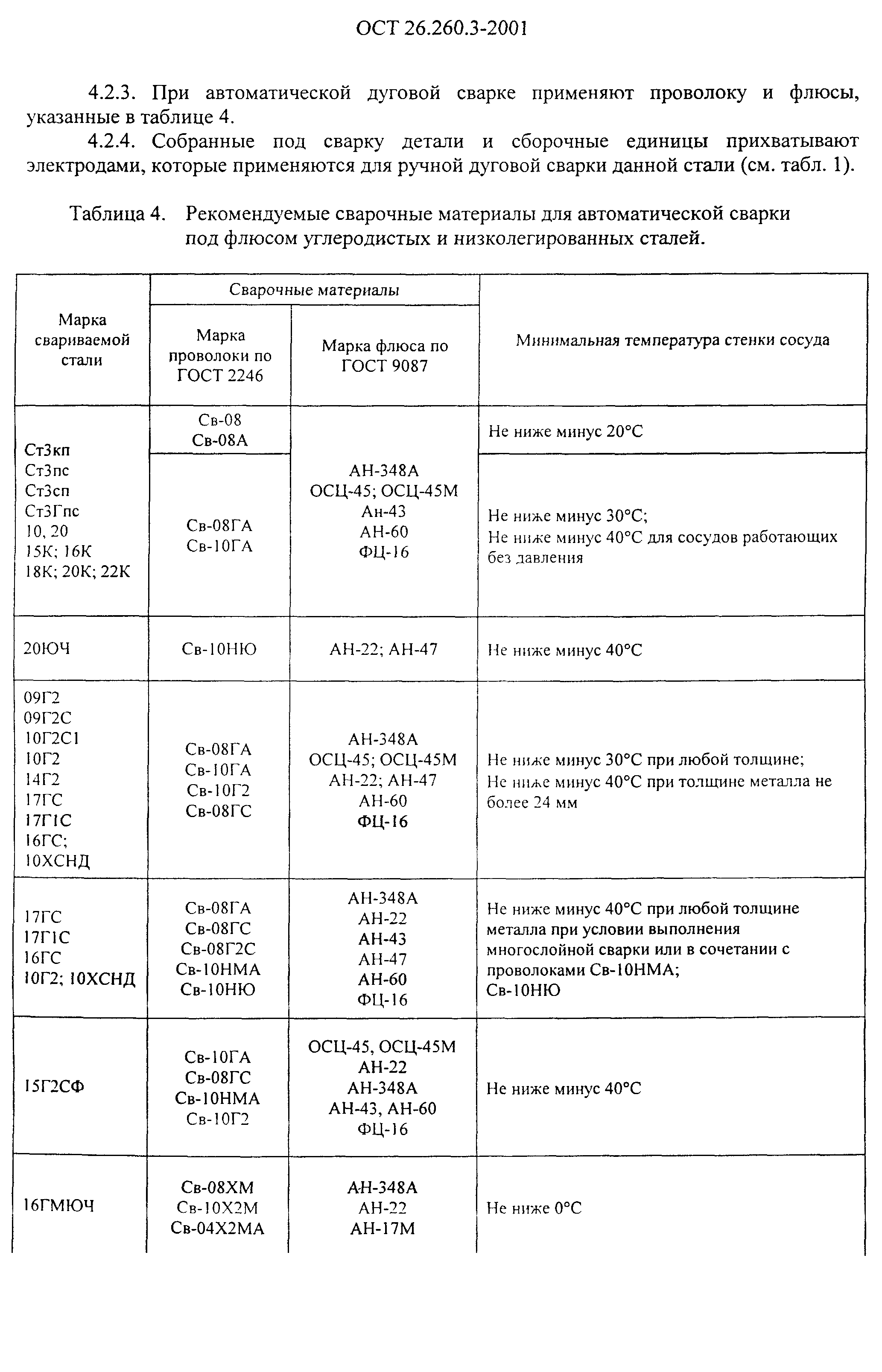 ОСТ 26.260.3-2001