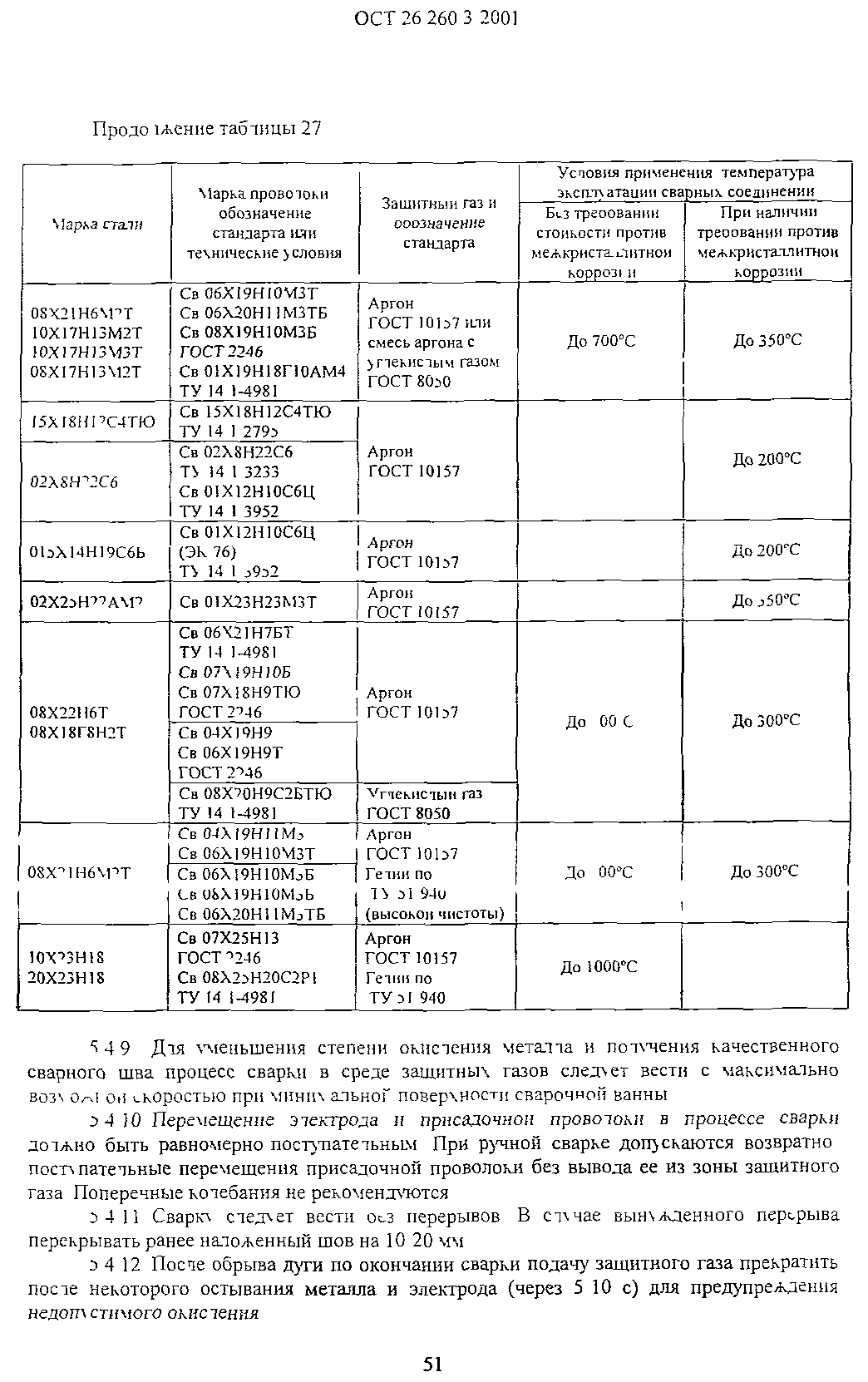 ОСТ 26.260.3-2001