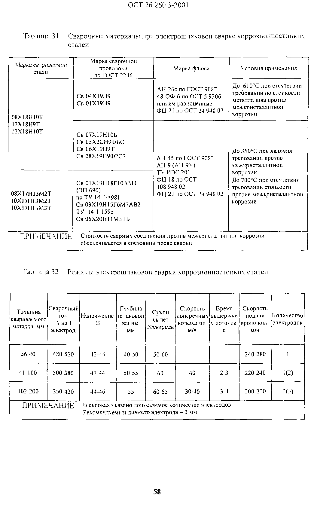 ОСТ 26.260.3-2001