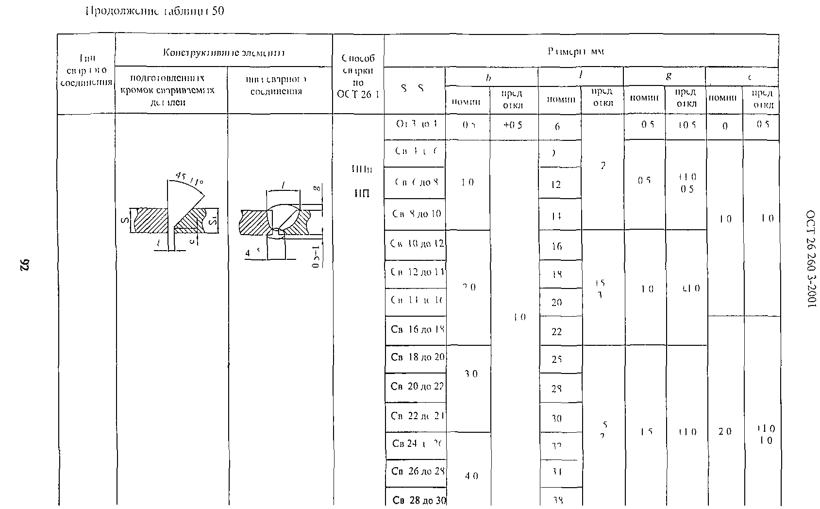 ОСТ 26.260.3-2001