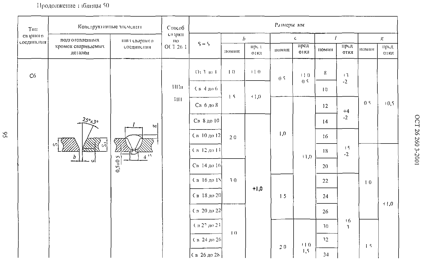 ОСТ 26.260.3-2001